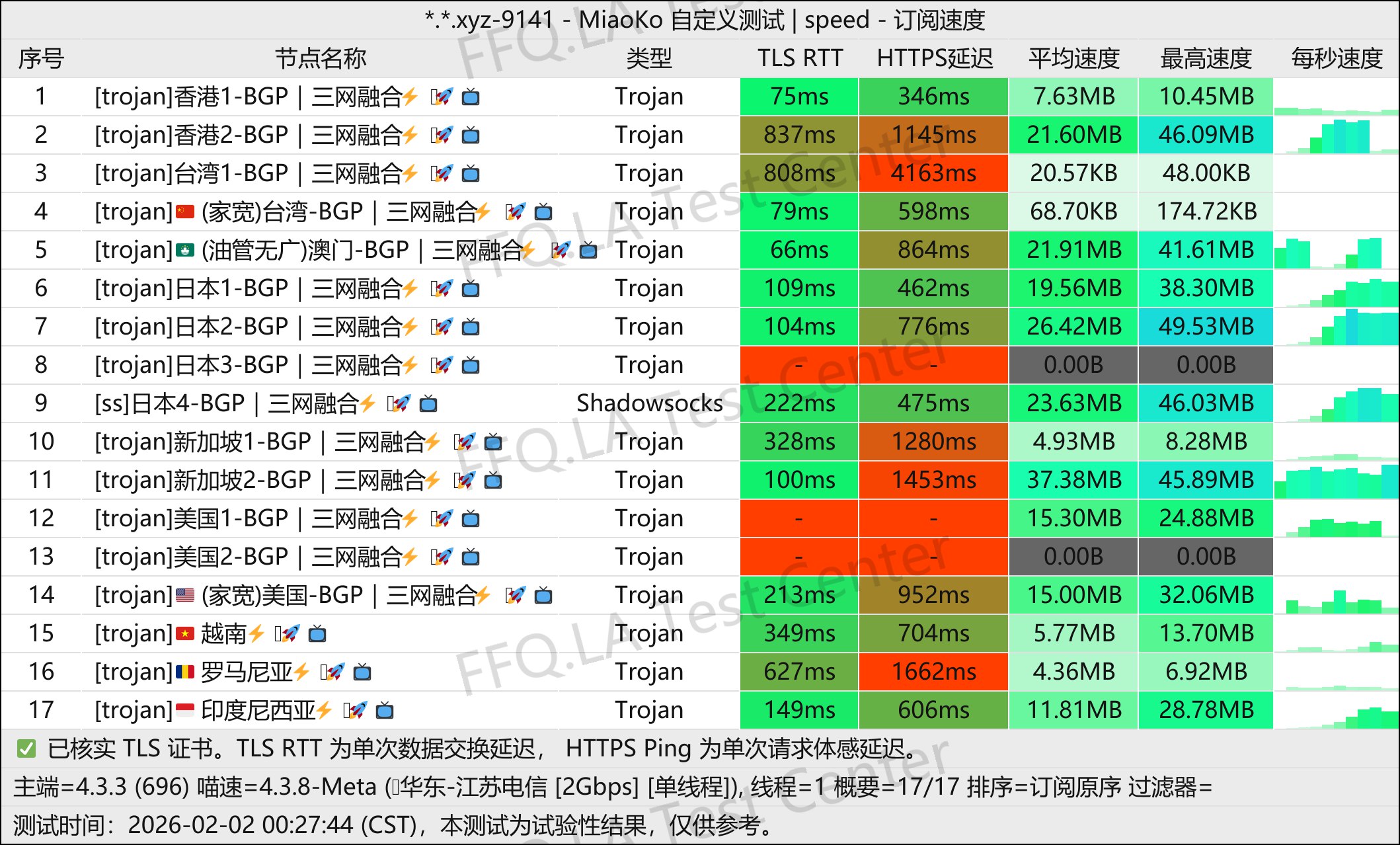 云川丨单线程江苏电信@2Gbps.jpg