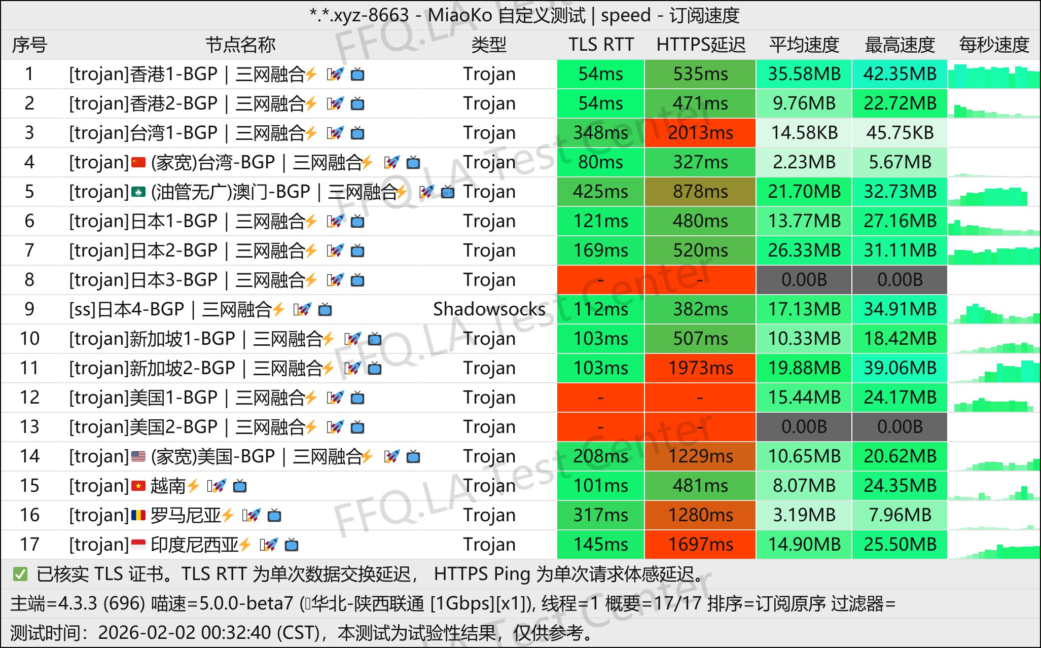 云川丨单线程陕西联通@1Gbps.jpg