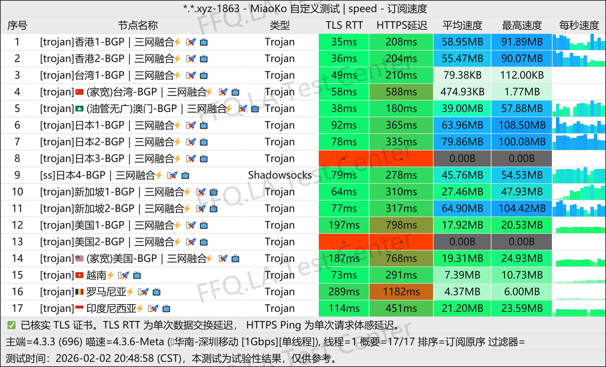 云川丨单线程深圳移动@1Gbps.jpg