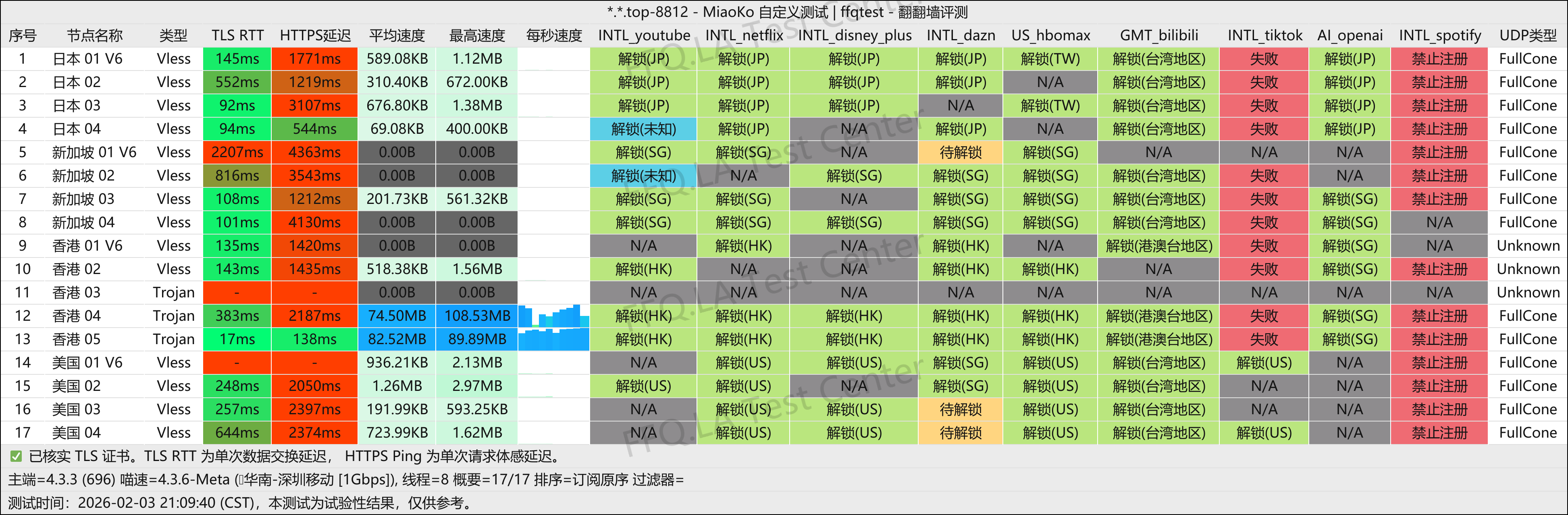 TeraCloud丨深圳移动@1Gbps.png