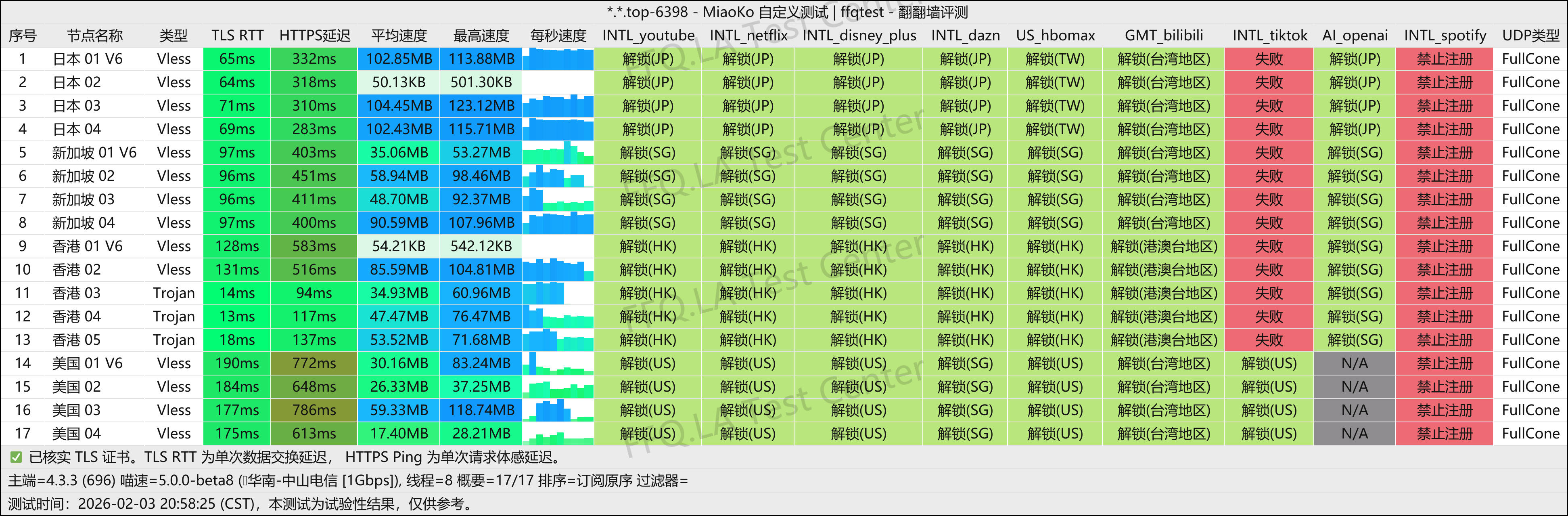 TeraCloud丨中山电信@1Gbps.png