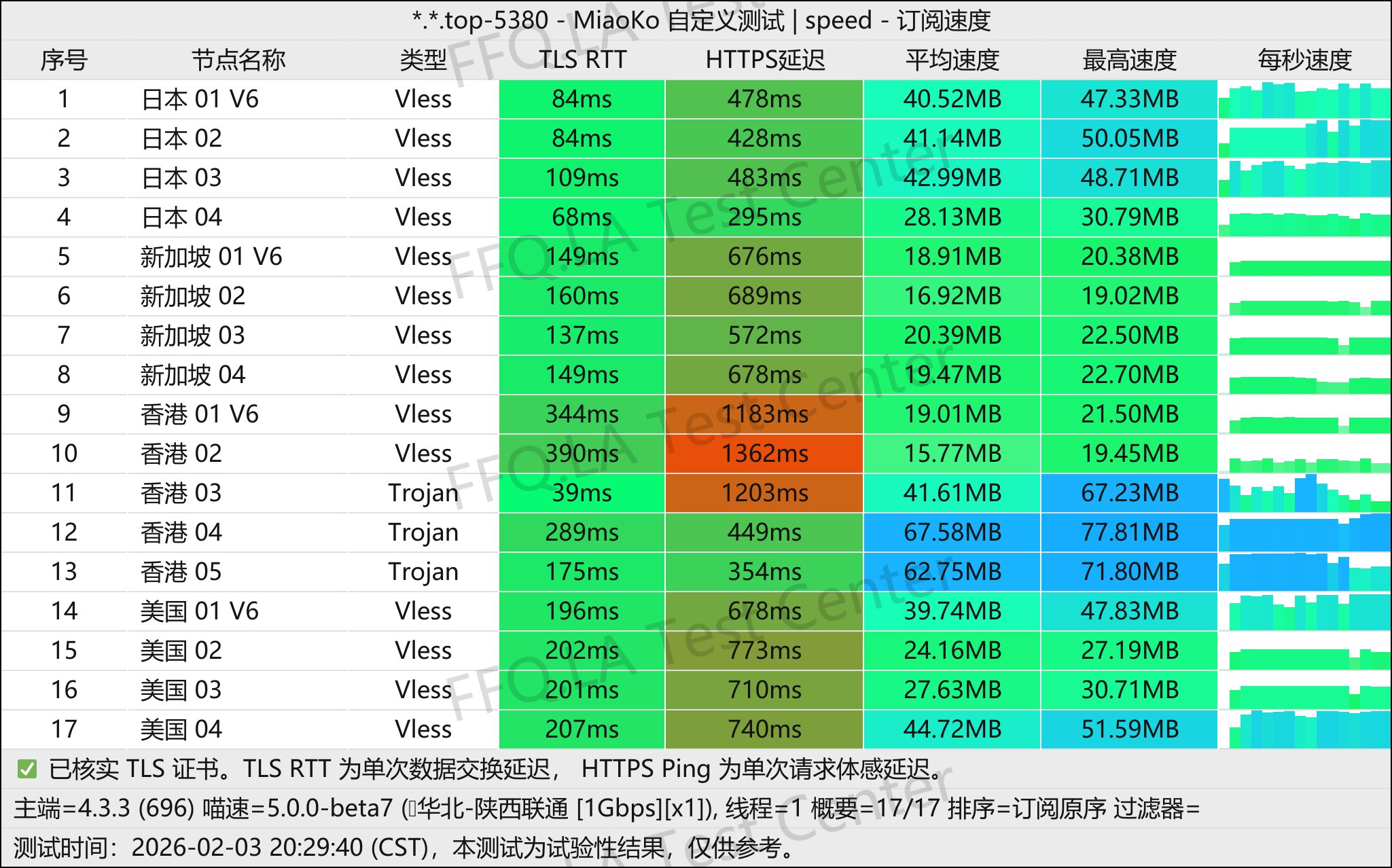 TeraCloud丨单线程陕西联通@1Gbps.jpg