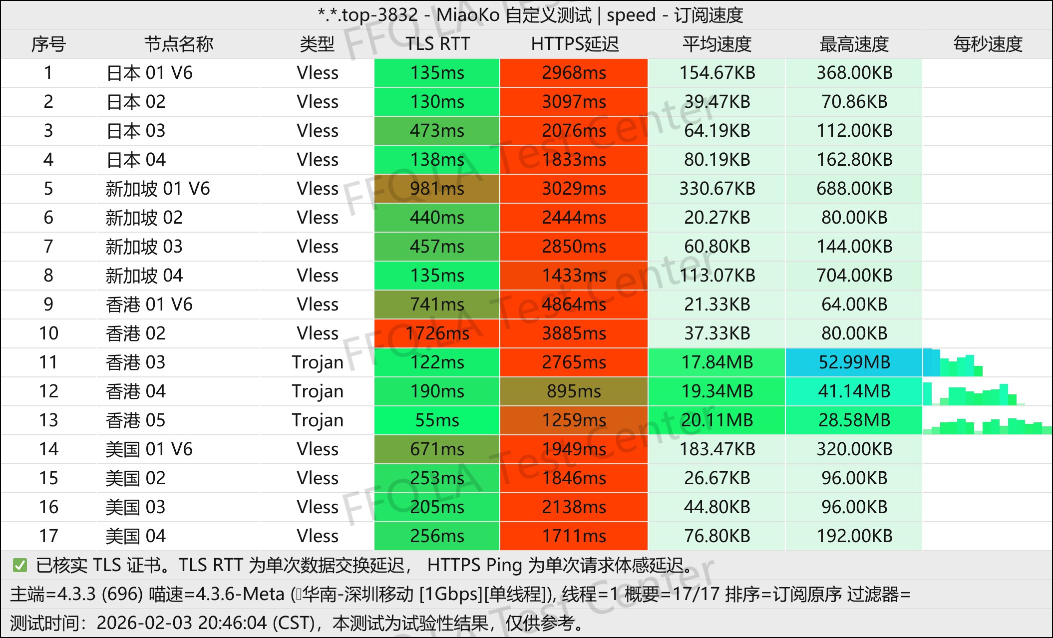 TeraCloud丨单线程深圳移动@1Gbps.jpg