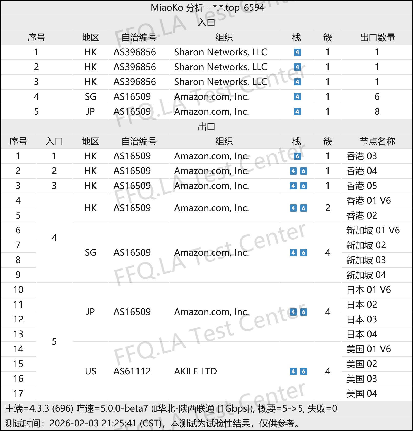 TeraCloud丨线路分析.png