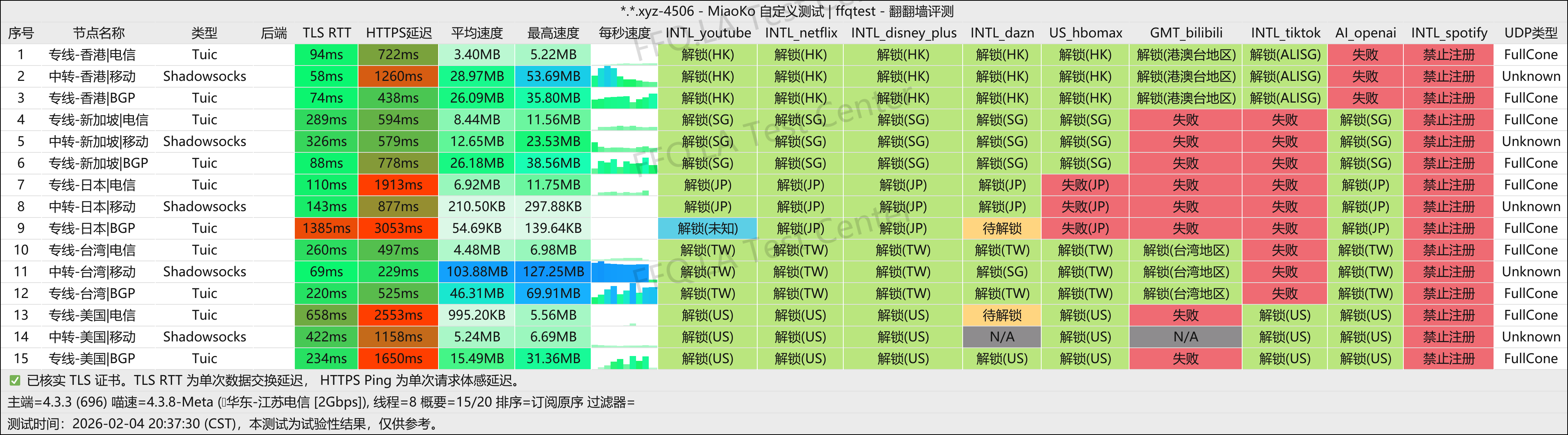 轻语机场丨江苏电信@2Gbps.png