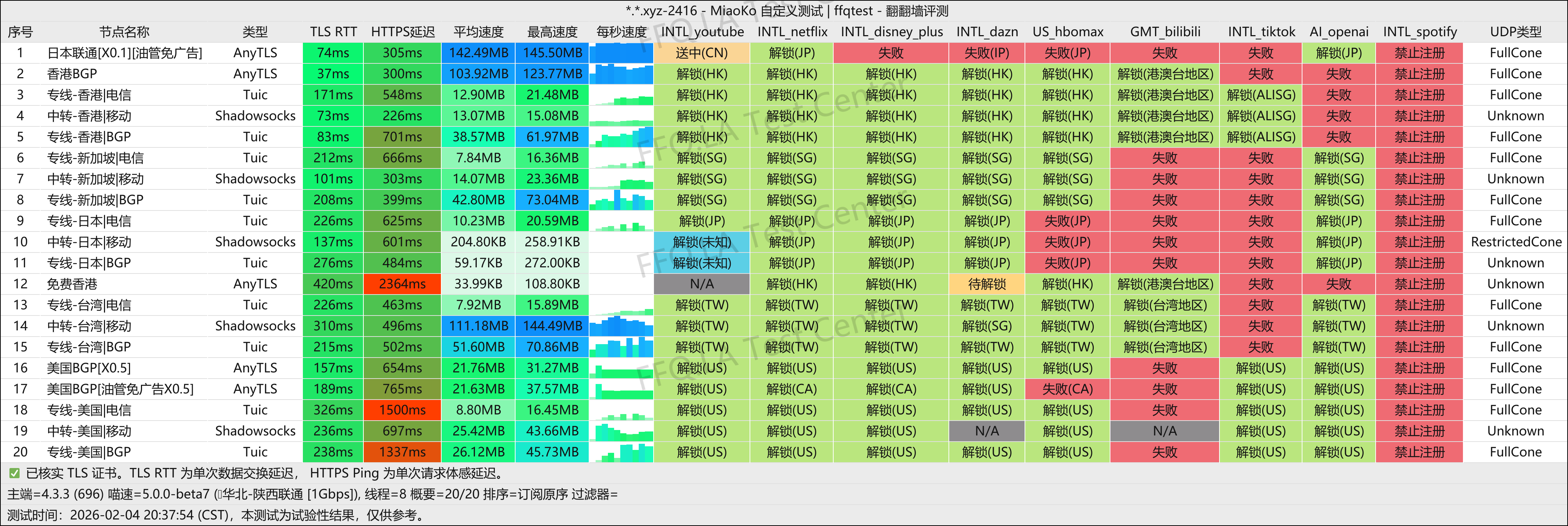 轻语机场丨陕西联通@1Gbps.png
