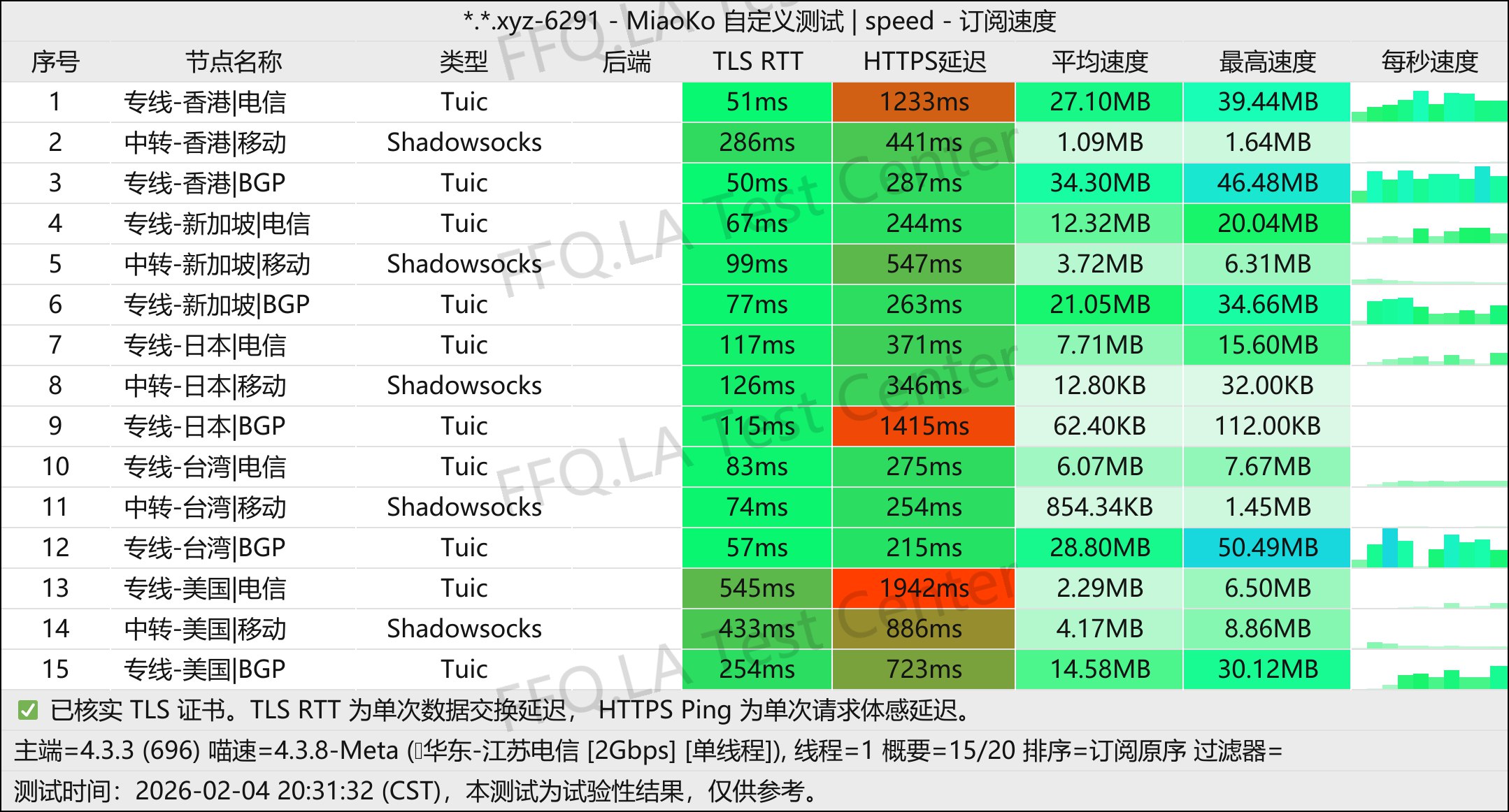 轻语机场丨单线程江苏电信@2Gbps.jpg