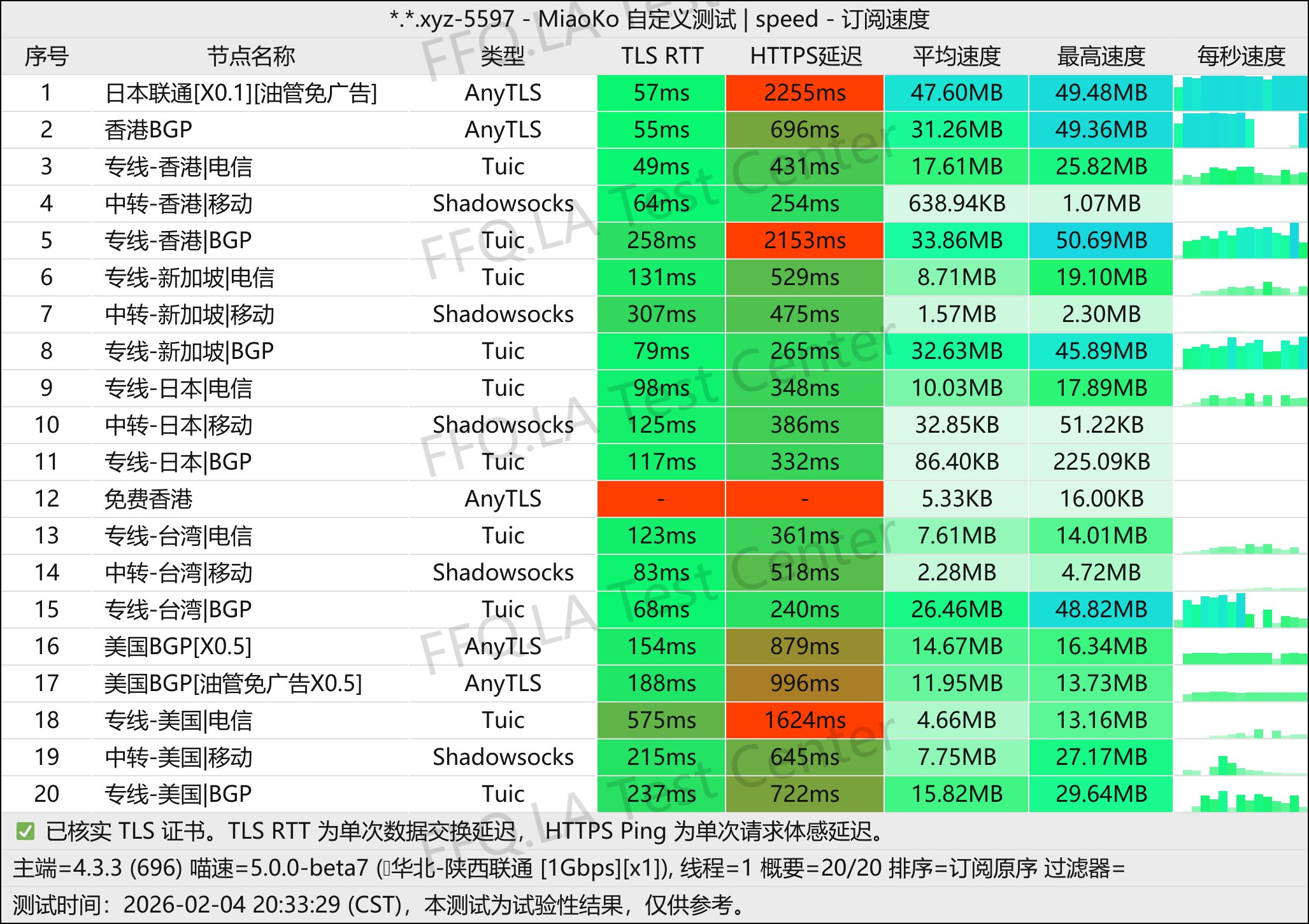 轻语机场丨单线程陕西联通@1Gbps.jpg