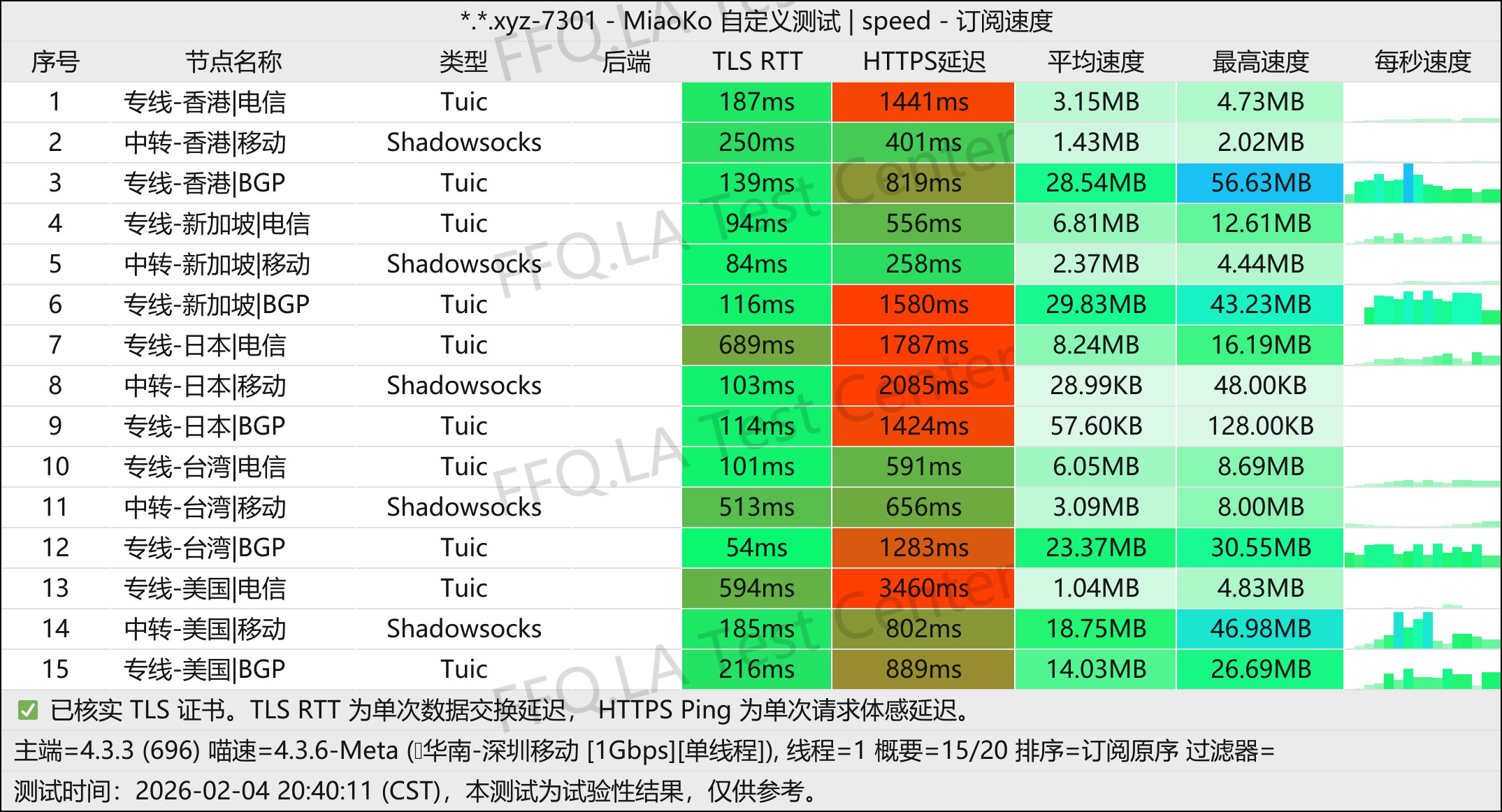 轻语机场丨单线程深圳移动@1Gbps.jpg