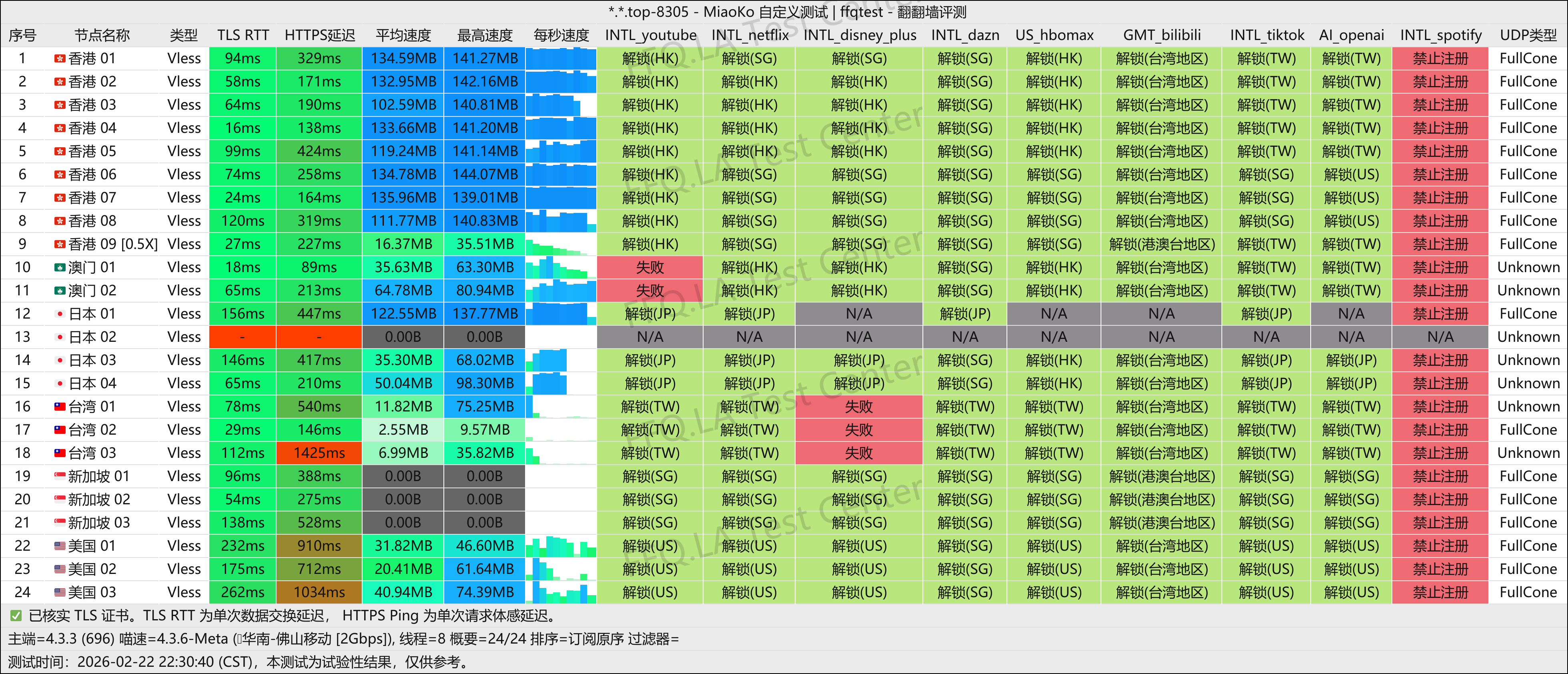 千速云丨佛山移动@1Gbps.png