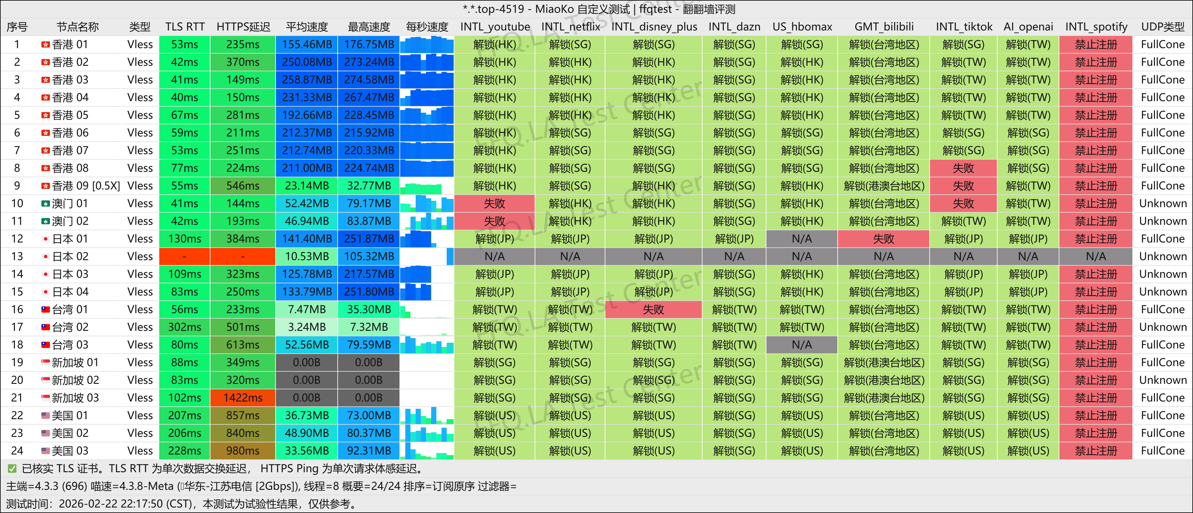千速云丨江苏电信@2Gbps.png