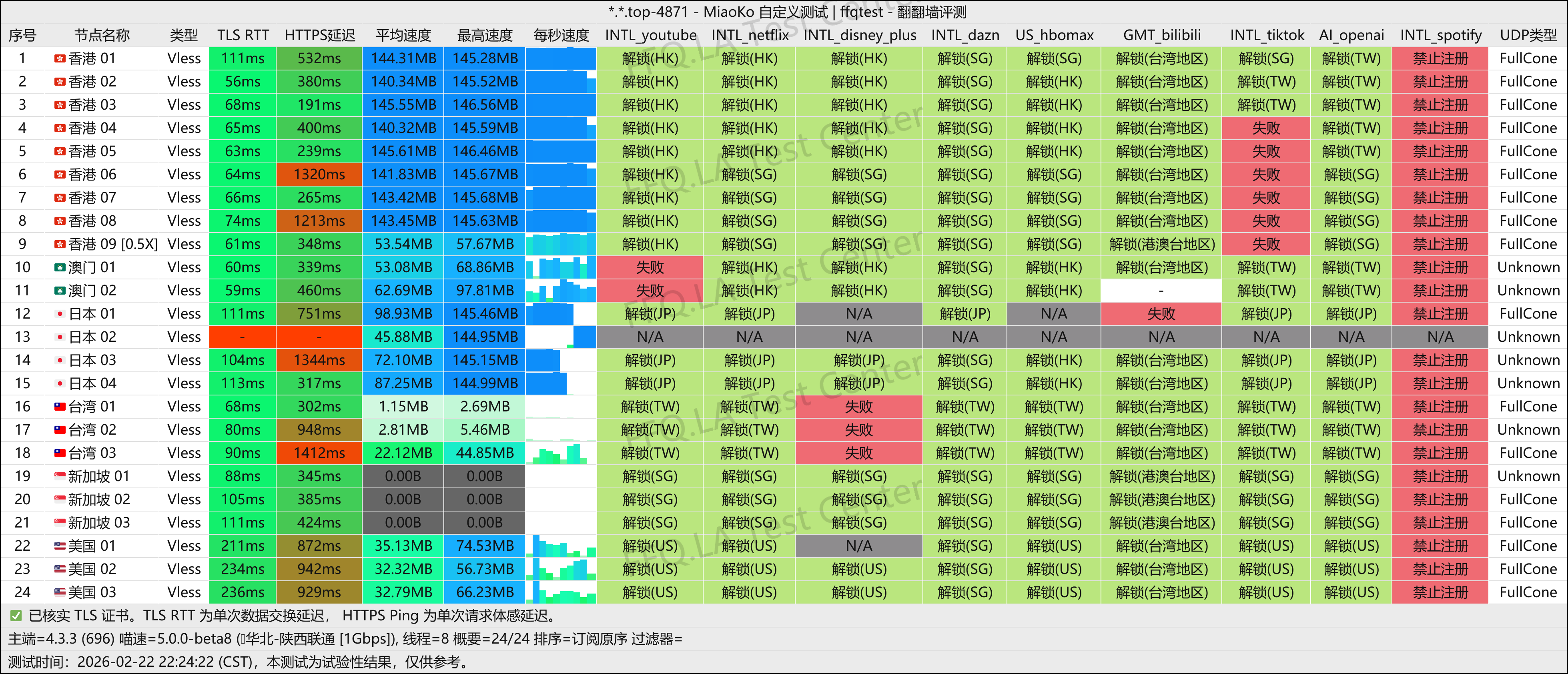 千速云丨陕西联通@1Gbps.png