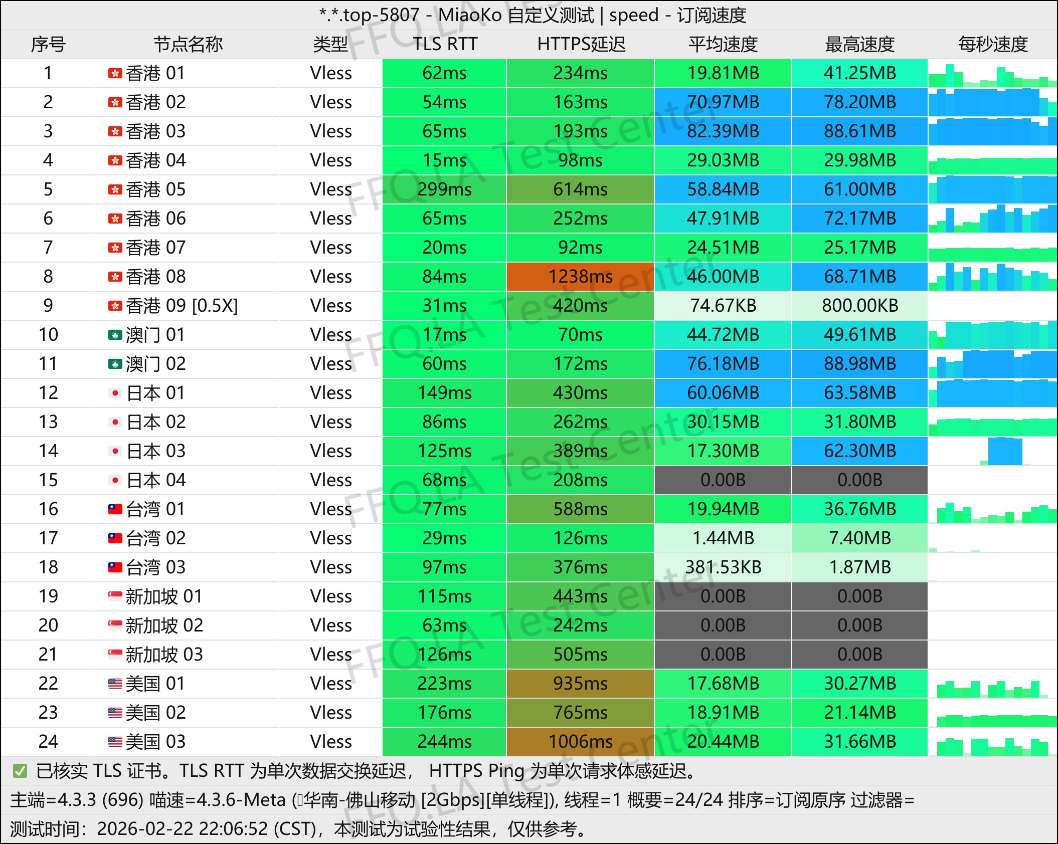 千速云丨单线程佛山移动@1Gbps.jpg