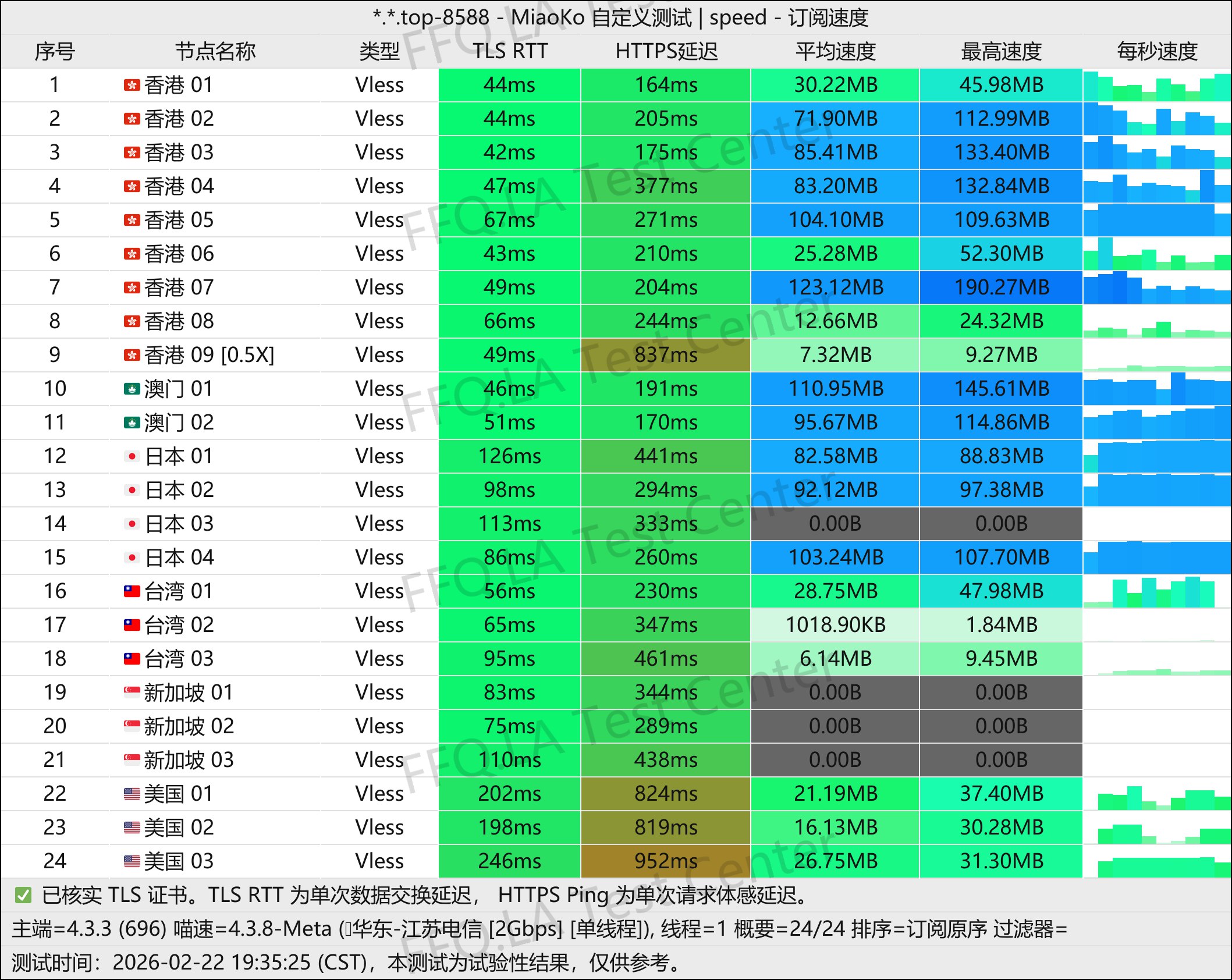 千速云丨单线程江苏电信@2Gbps.jpg