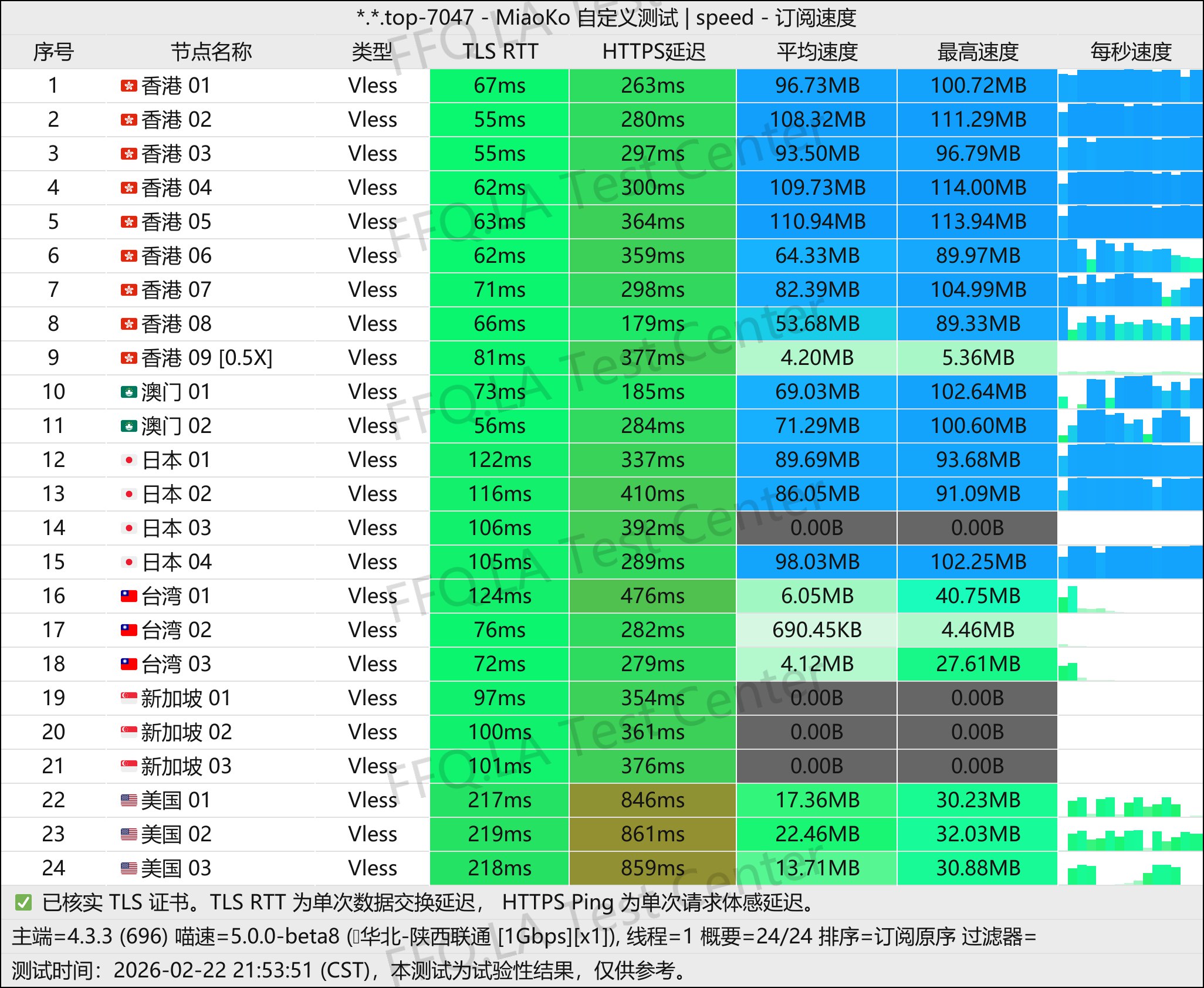 千速云丨单线程陕西联通@1Gbps.jpg