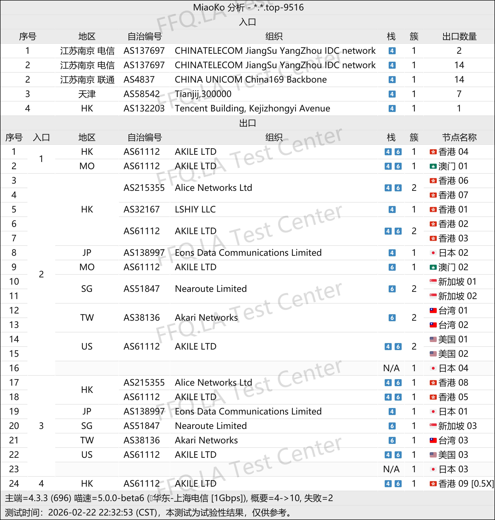 千速云丨线路分析.png