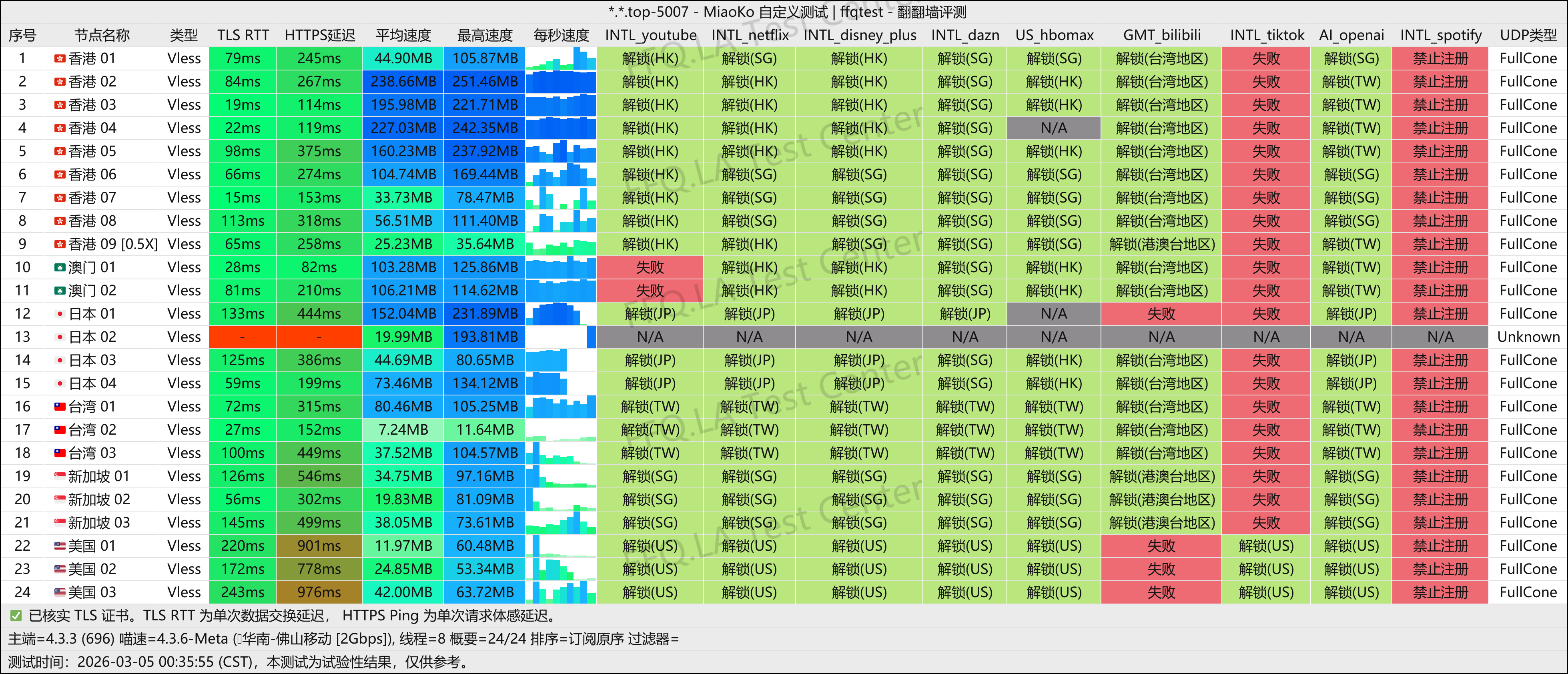 千速云丨佛山移动@1Gbps.png