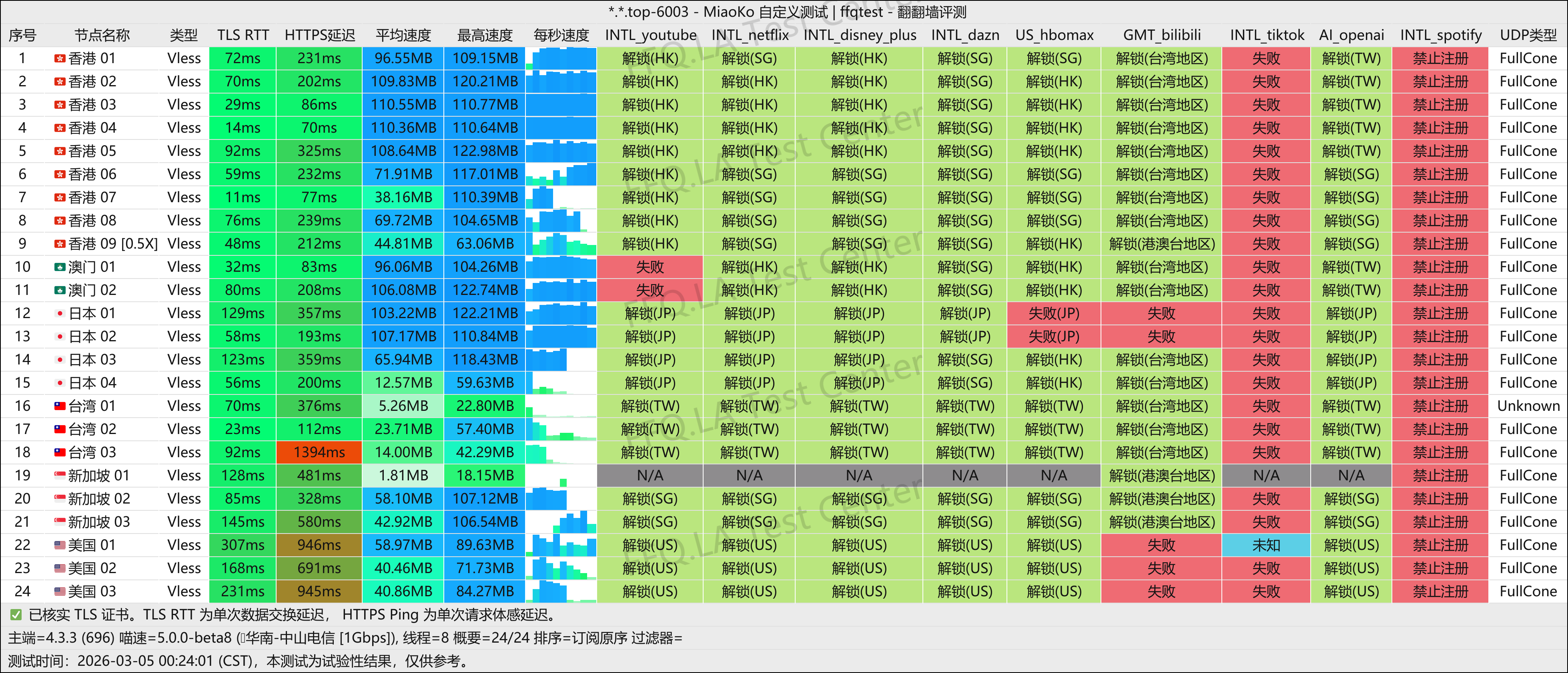 千速云丨中山电信@1Gbps.png