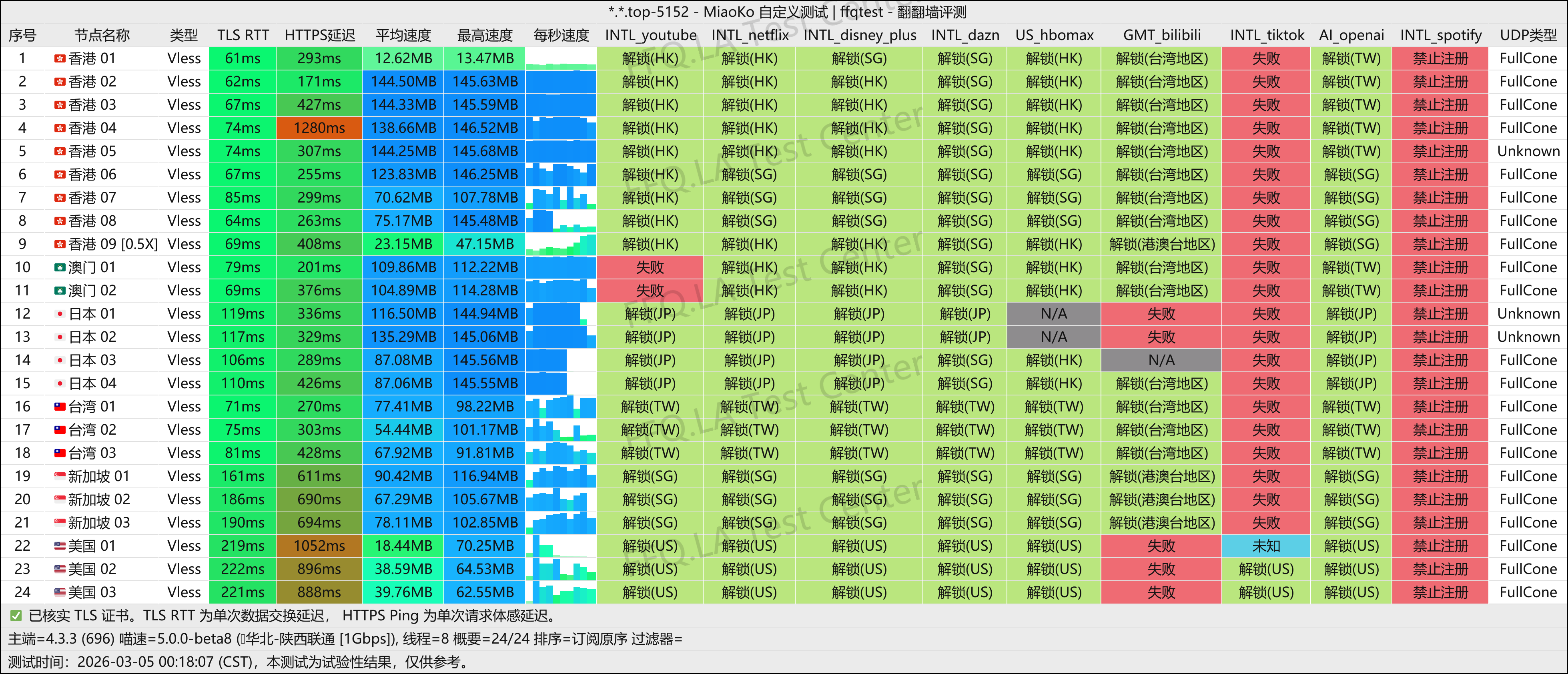 千速云丨陕西联通@1Gbps.png