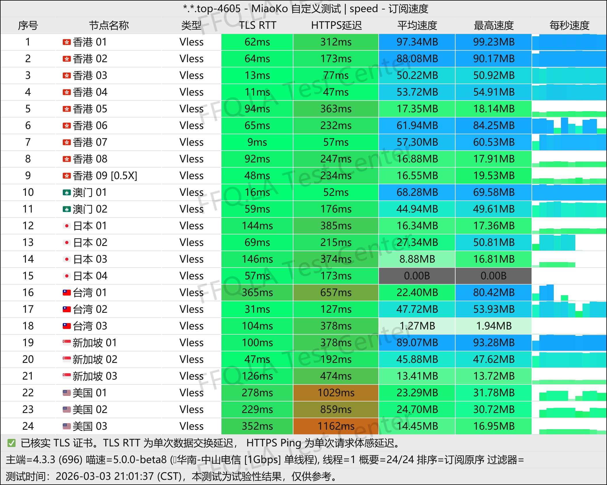 千速云丨单线程中山电信@1Gbps.jpg