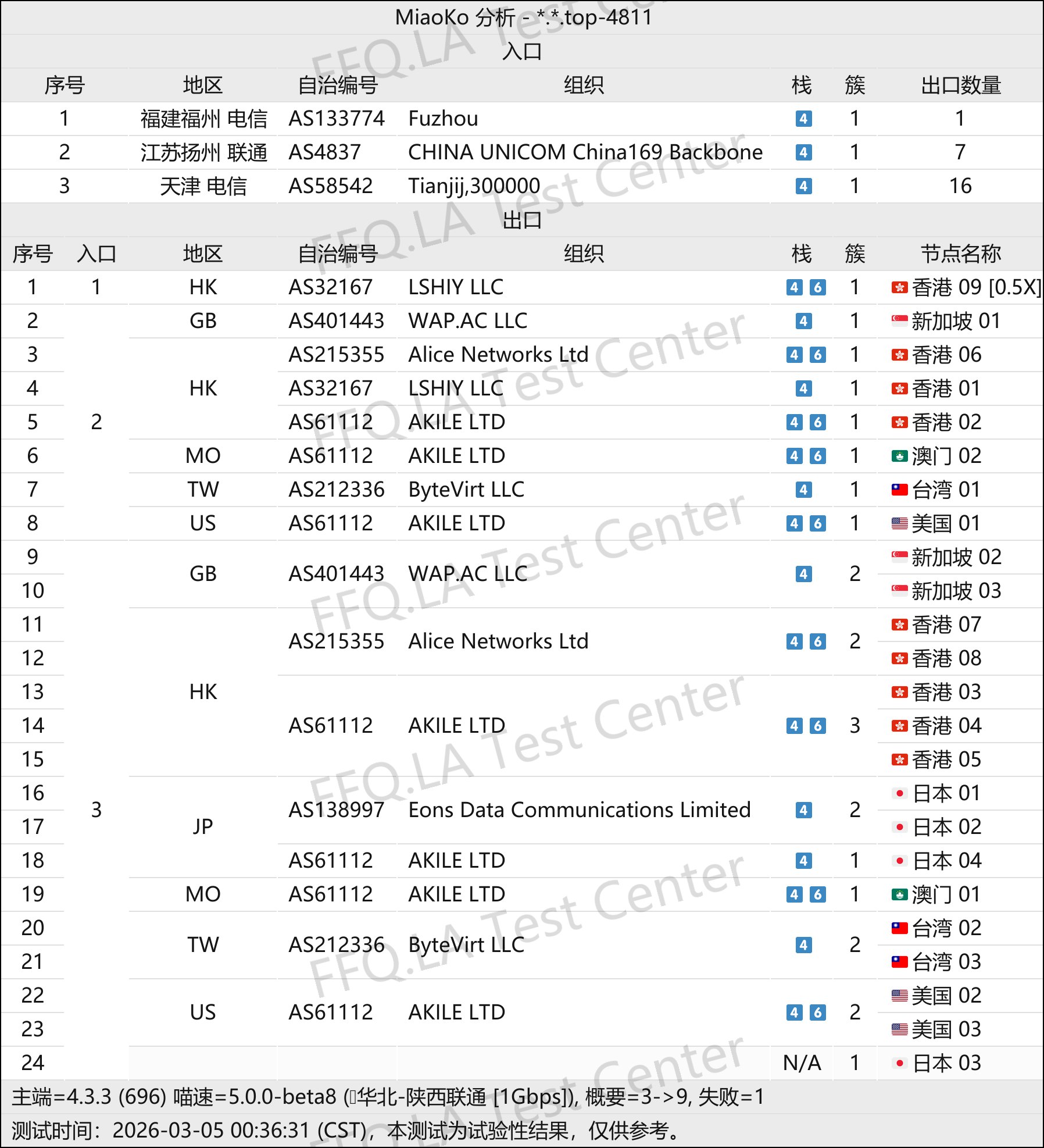 千速云丨线路分析.png