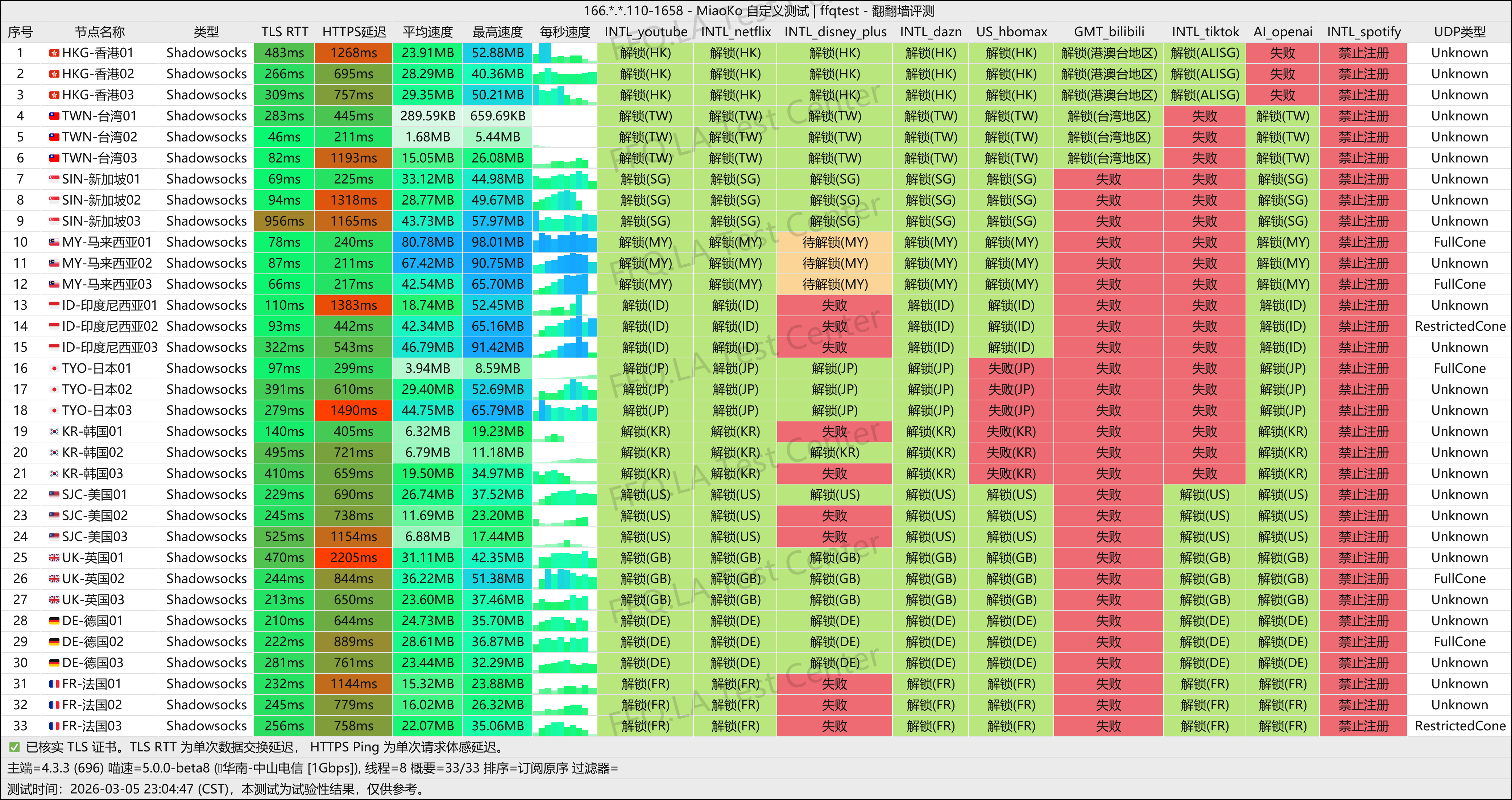 Runway丨中山电信@1Gbps.png