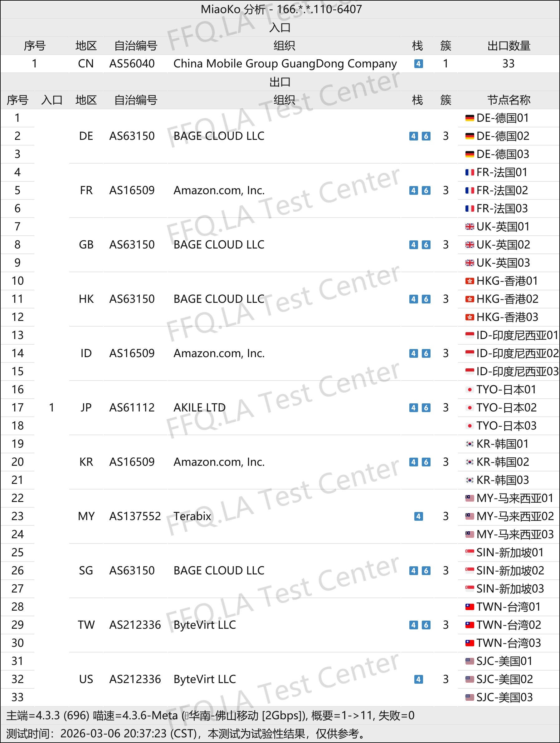 Runway丨线路分析.png