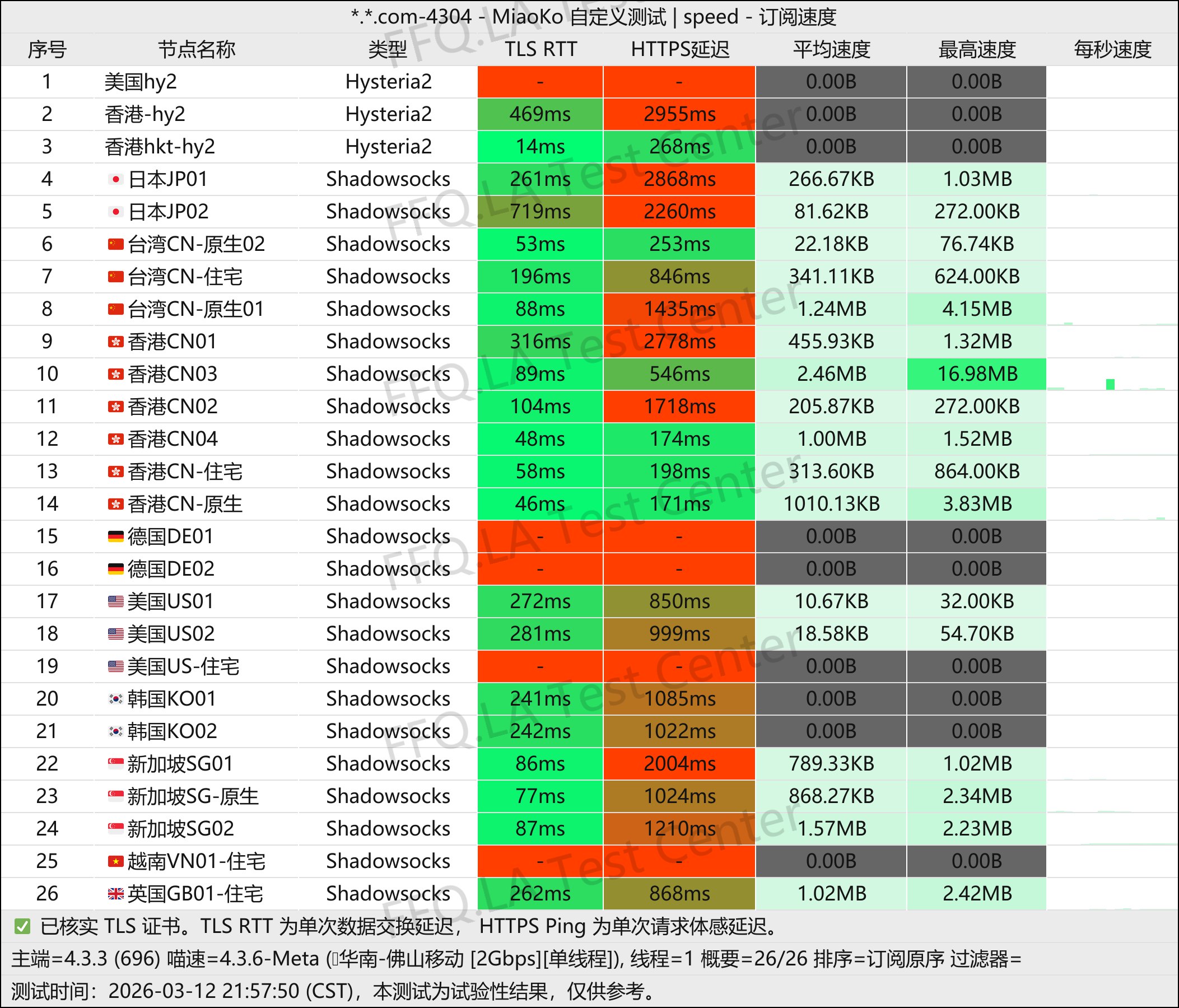 顺畅网络丨单线程佛山移动@1Gbps.jpg
