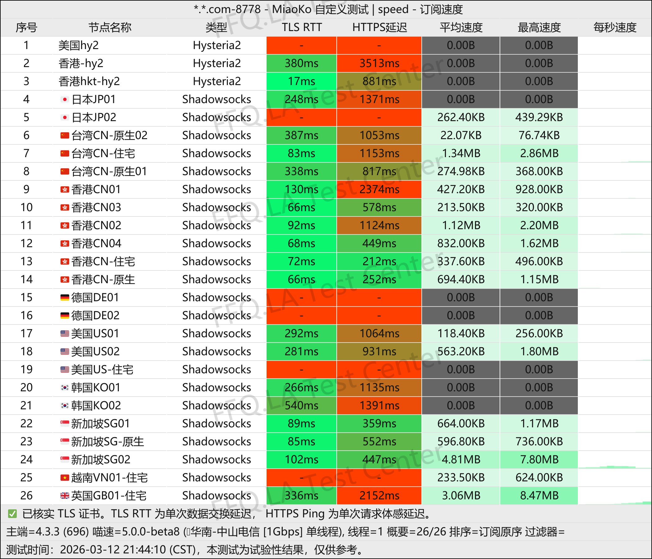 顺畅网络丨单线程中山电信@1Gbps.jpg