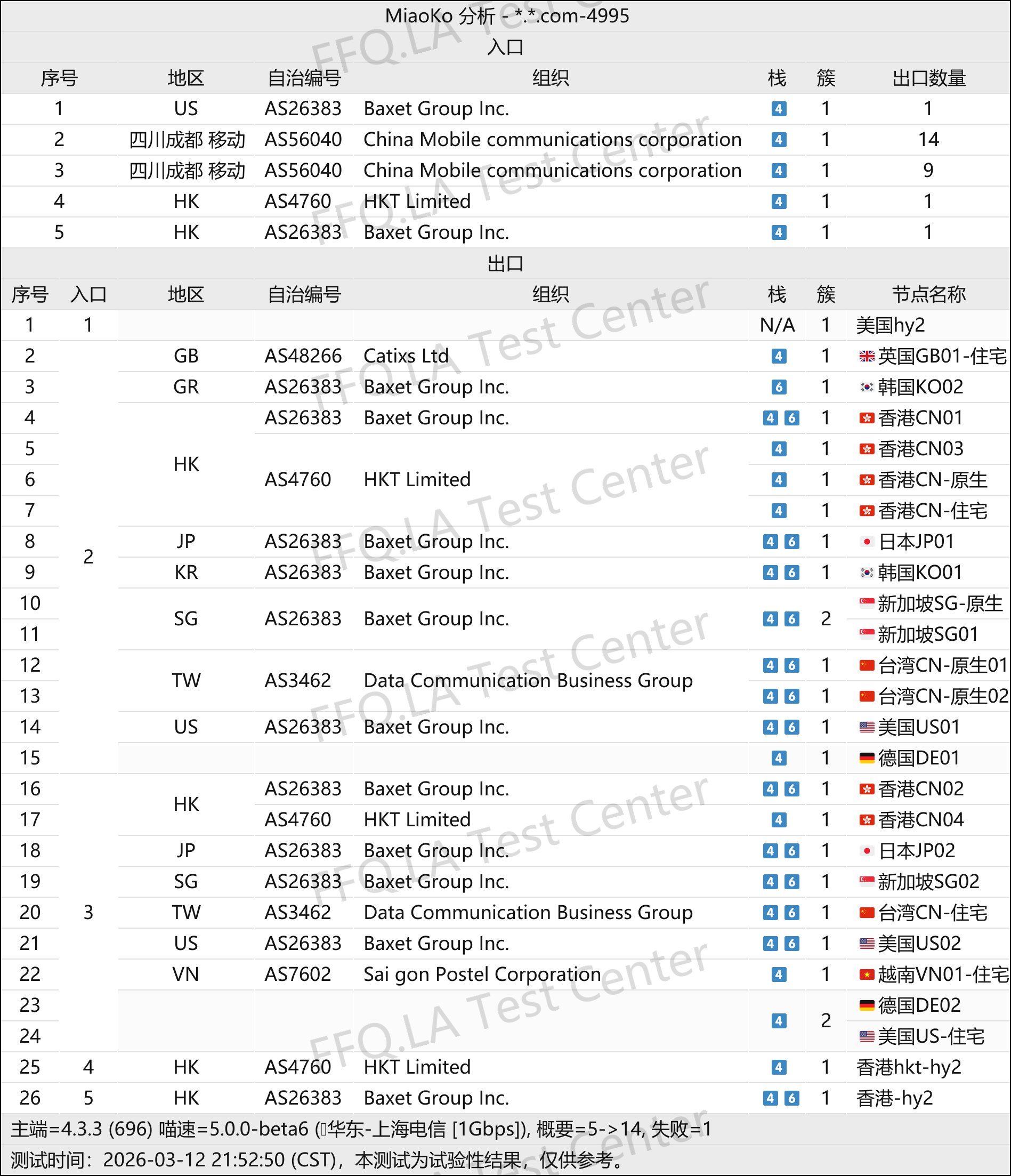 顺畅网络丨线路分析.png