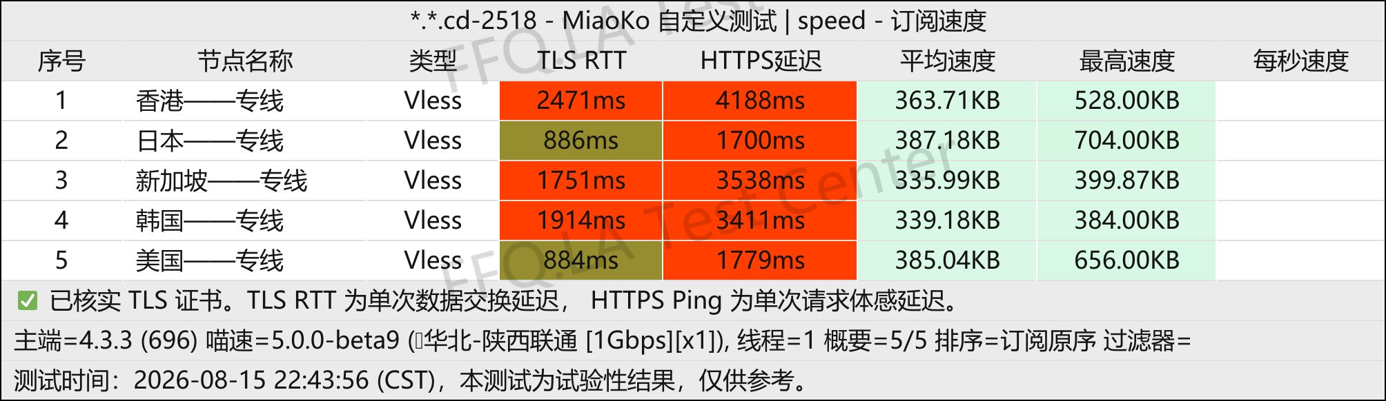 樱花机场丨单线程陕西联通@1Gbps.jpg