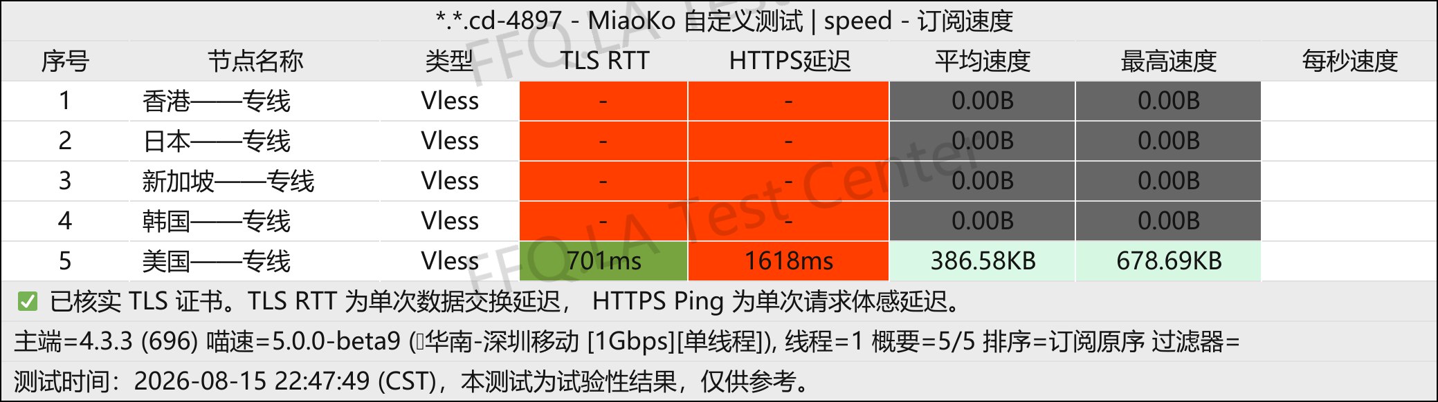樱花机场丨单线程深圳移动@1Gbps.jpg