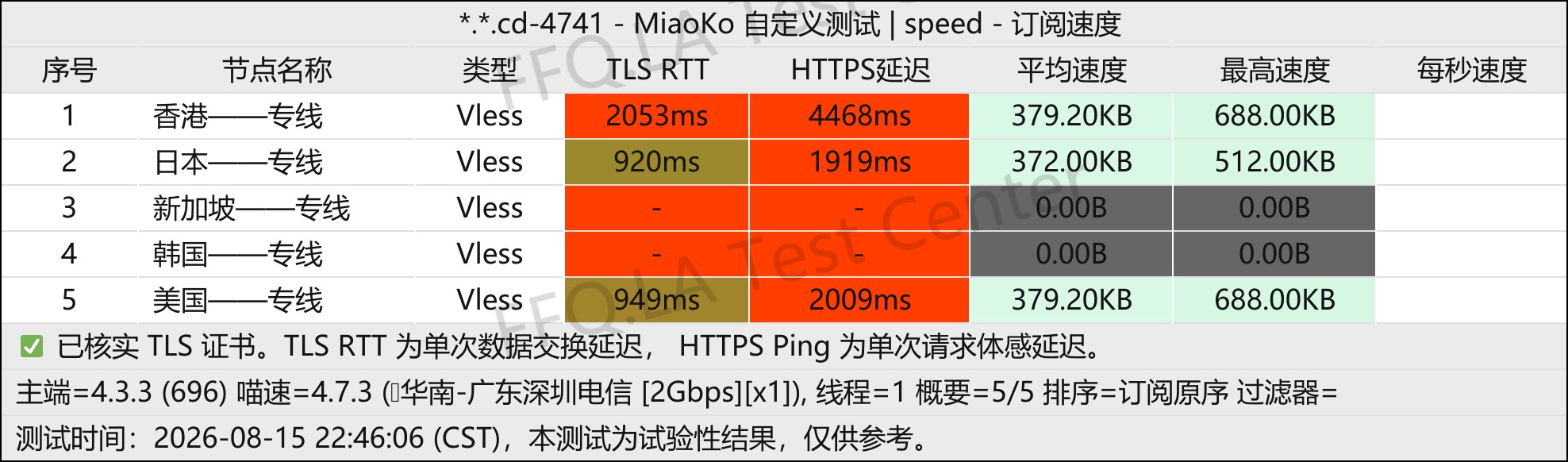 樱花机场丨单线程广东深圳电信@2Gbps.jpg
