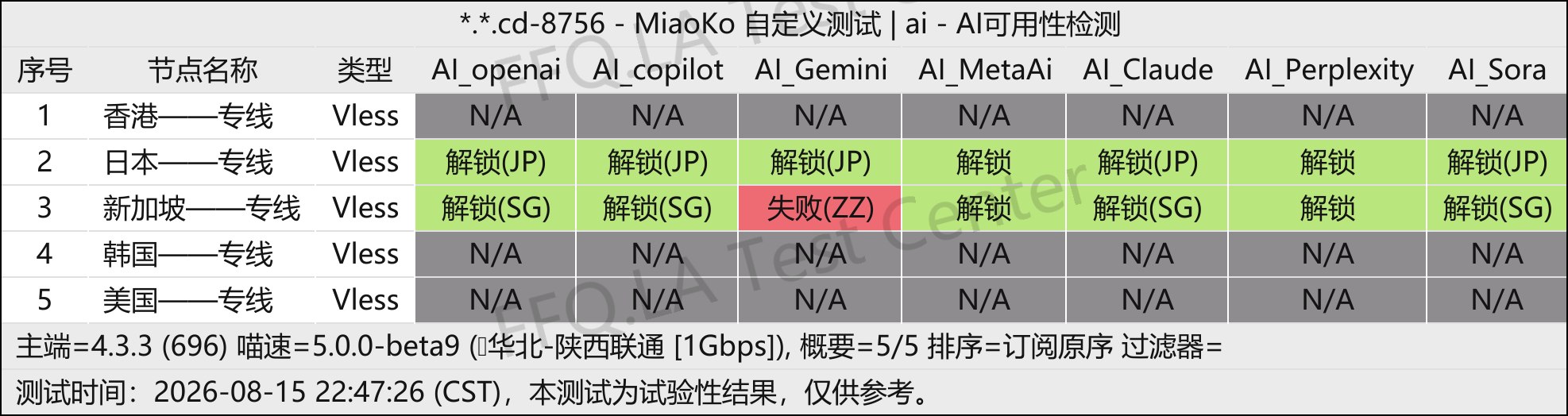 樱花机场丨AI解锁测试.jpg