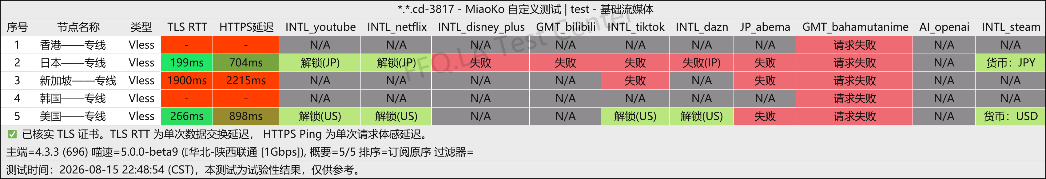 樱花机场丨流媒体解锁.png