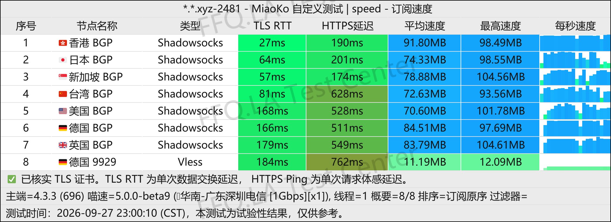 neverlose丨单线程深圳电信@2Gbps.jpg