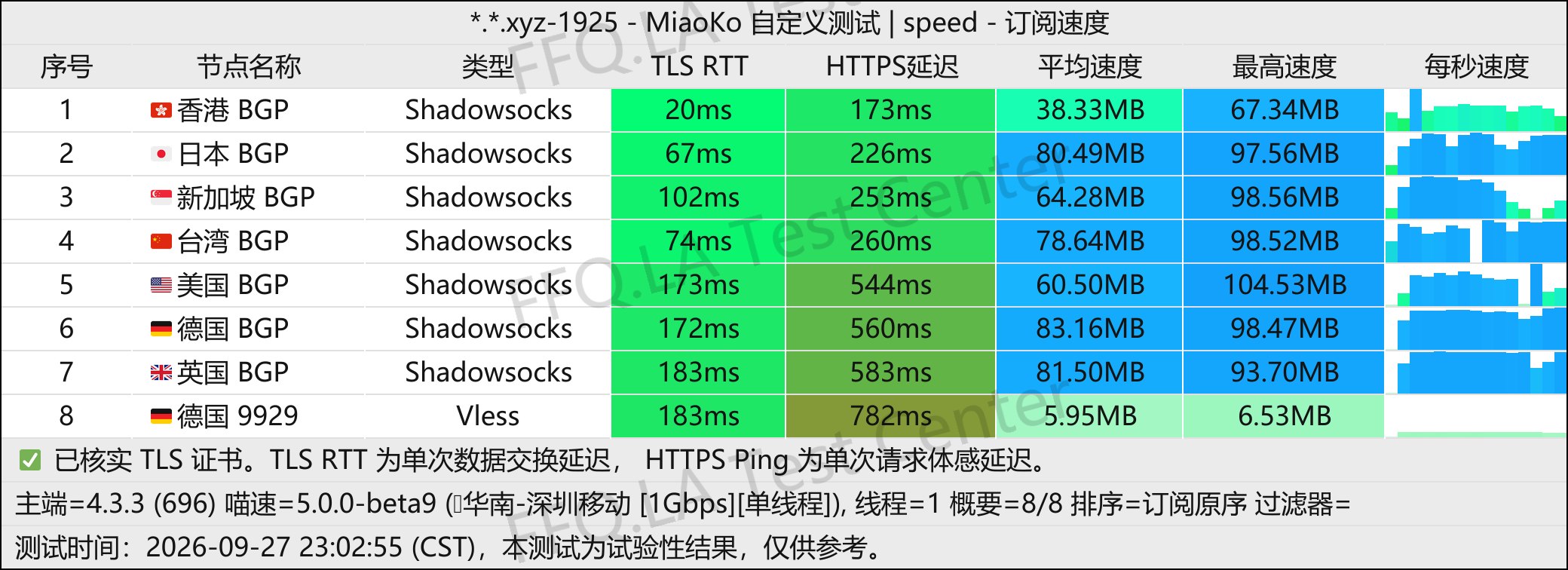 neverlose丨单线程深圳移动@1Gbps.jpg