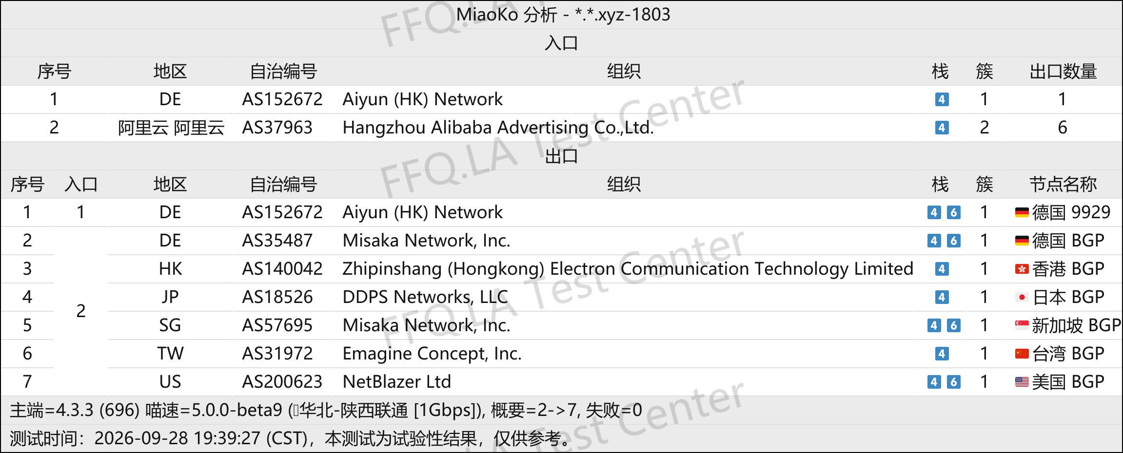 neverlose丨线路分析.png