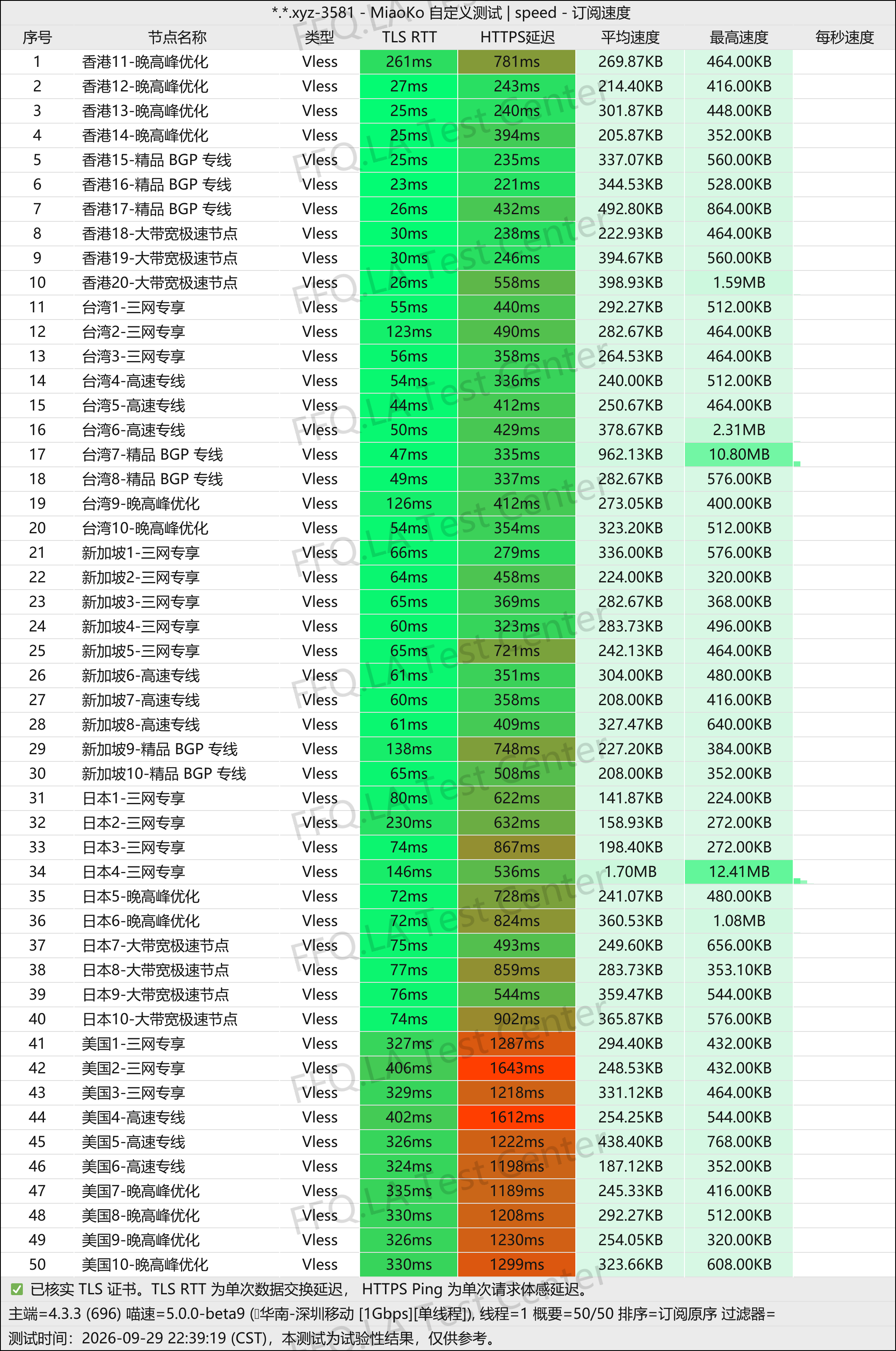 神行加速丨单线程深圳移动@1Gbps.jpg