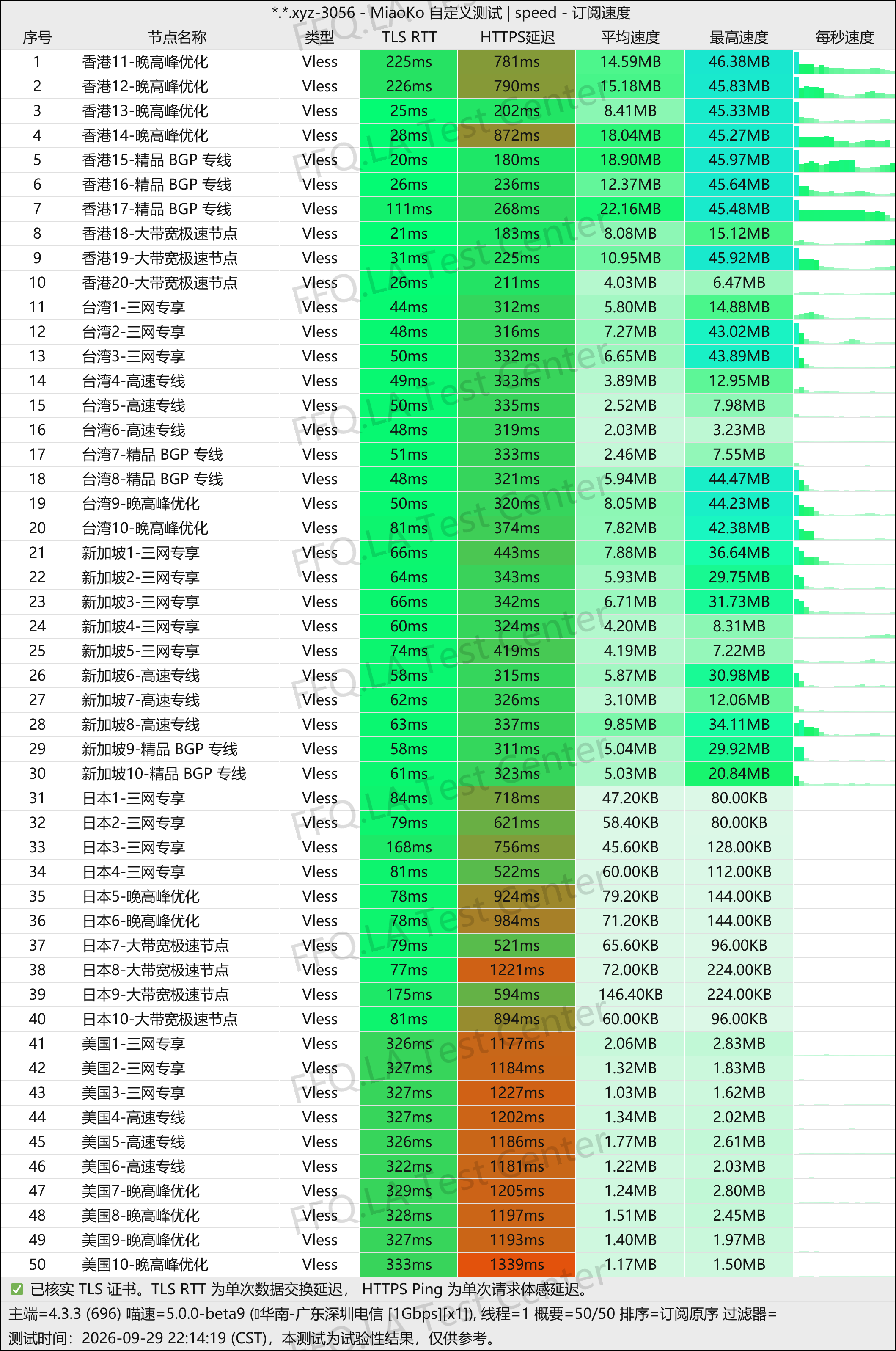 神行加速丨单线程深圳电信@2Gbps.jpg