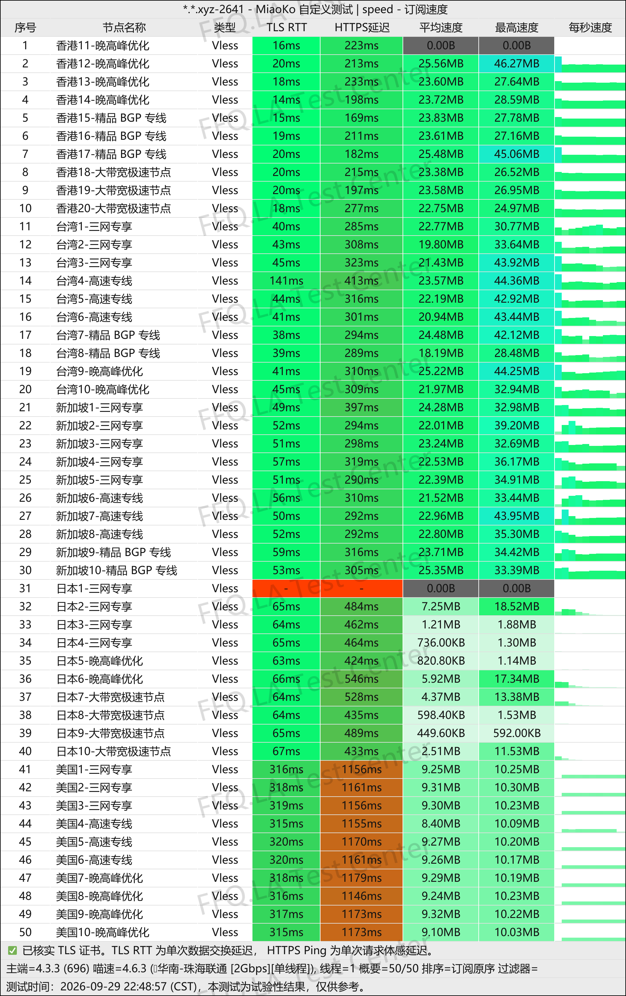 神行加速丨单线程珠海联通@2Gbps.jpg