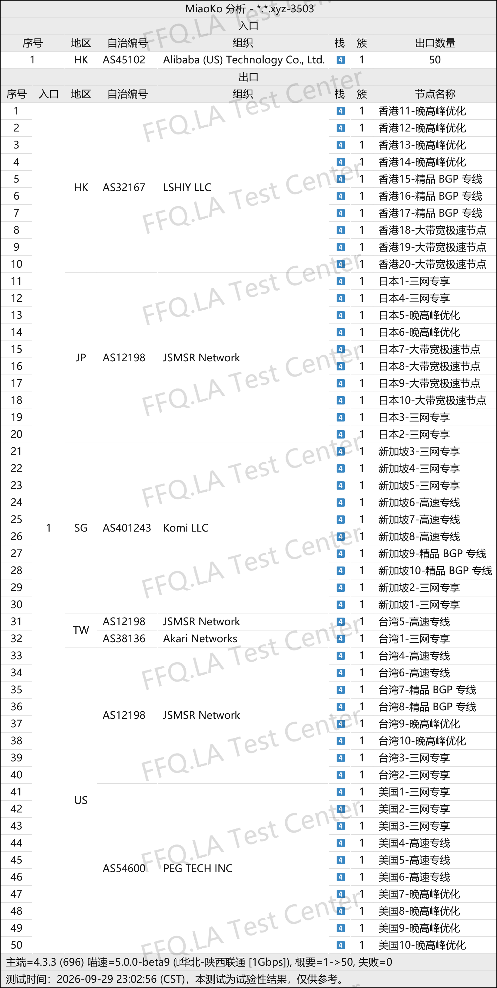 神行加速丨线路分析.png
