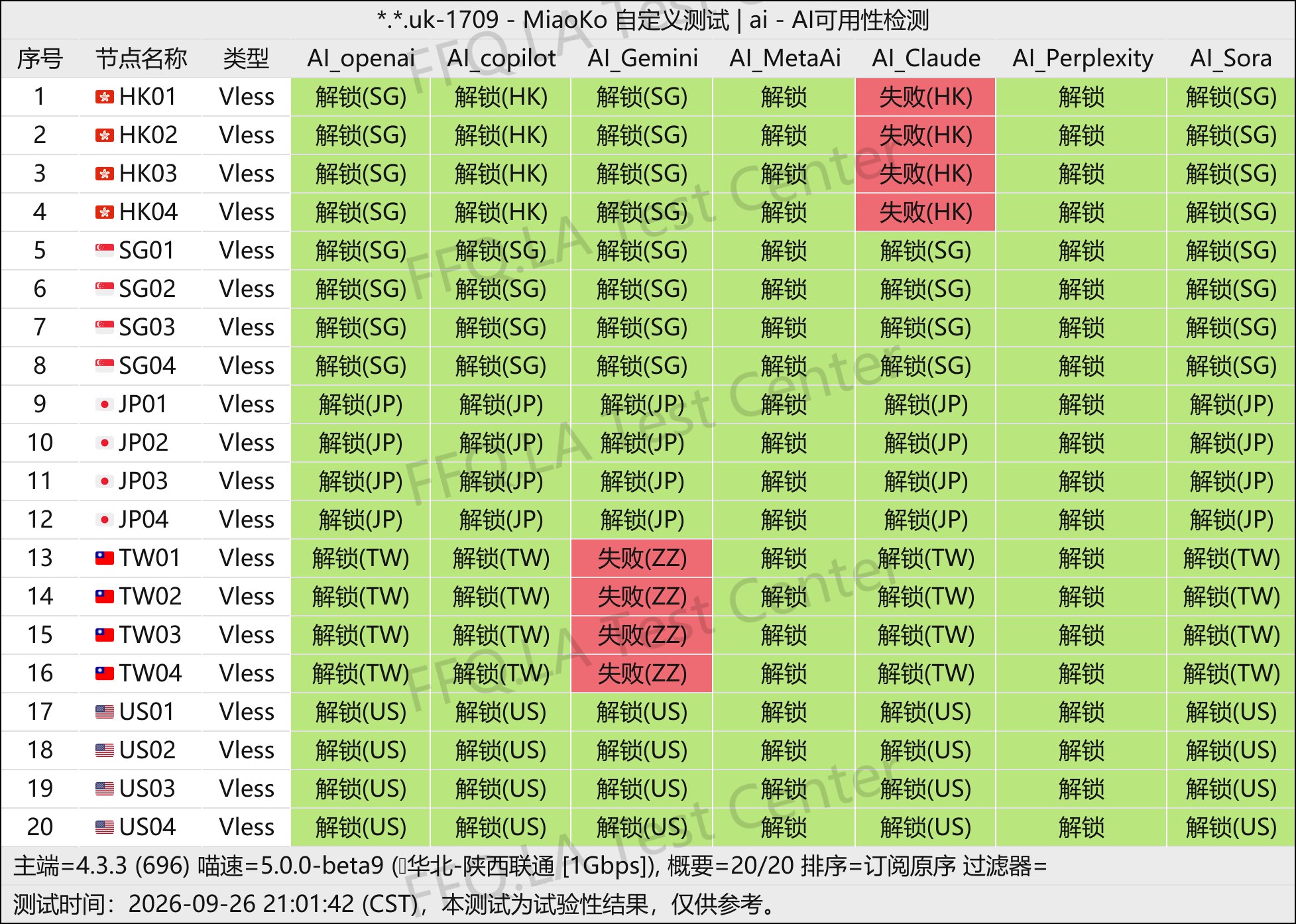 上帝世界丨AI解锁测试.jpg