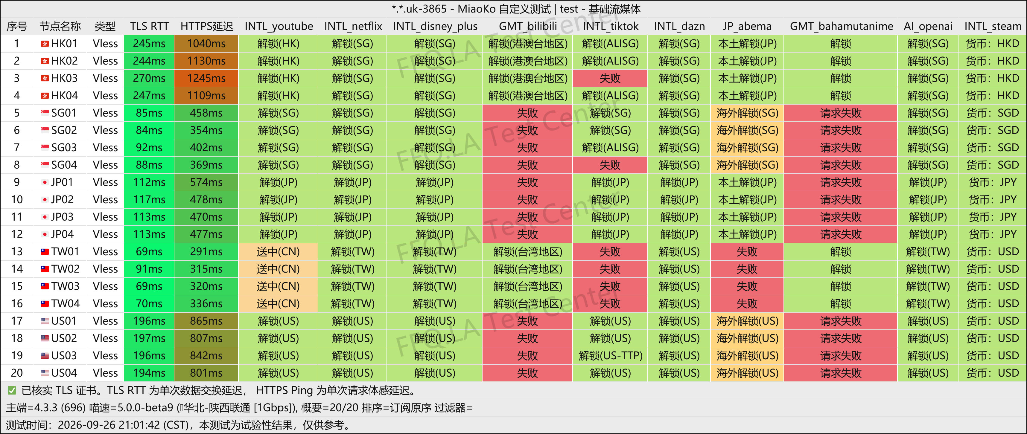 上帝世界丨流媒体解锁.png