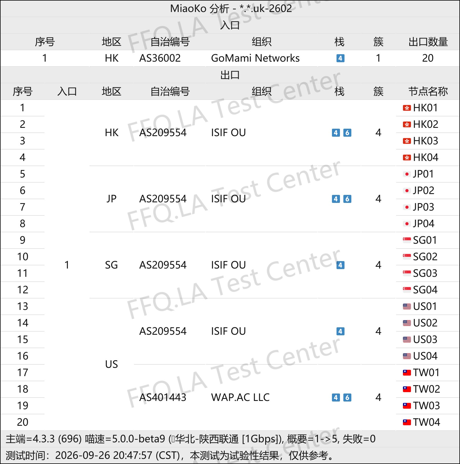 上帝世界丨线路分析.png