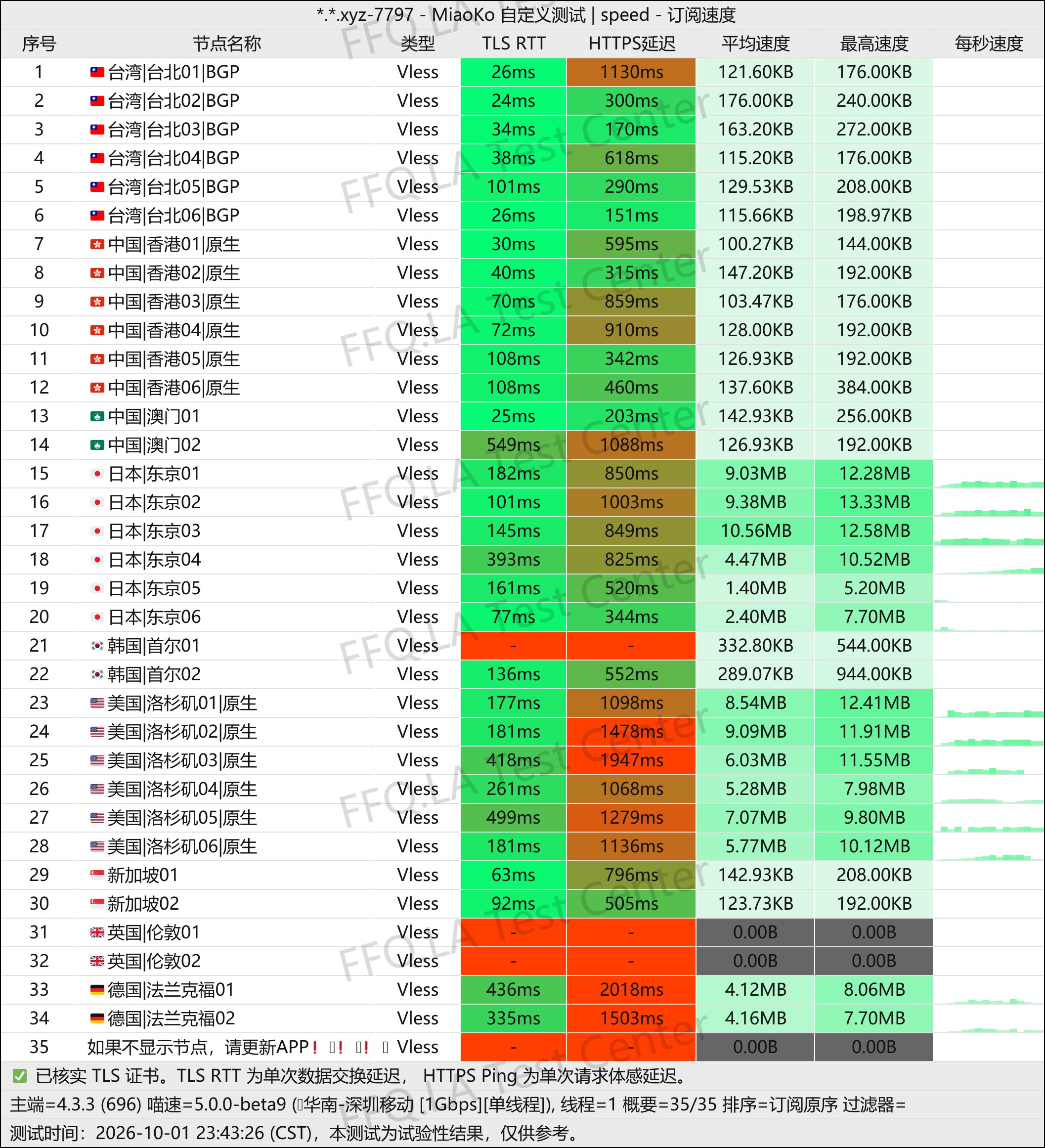 迷途猫丨单线程深圳移动@1Gbps.jpg