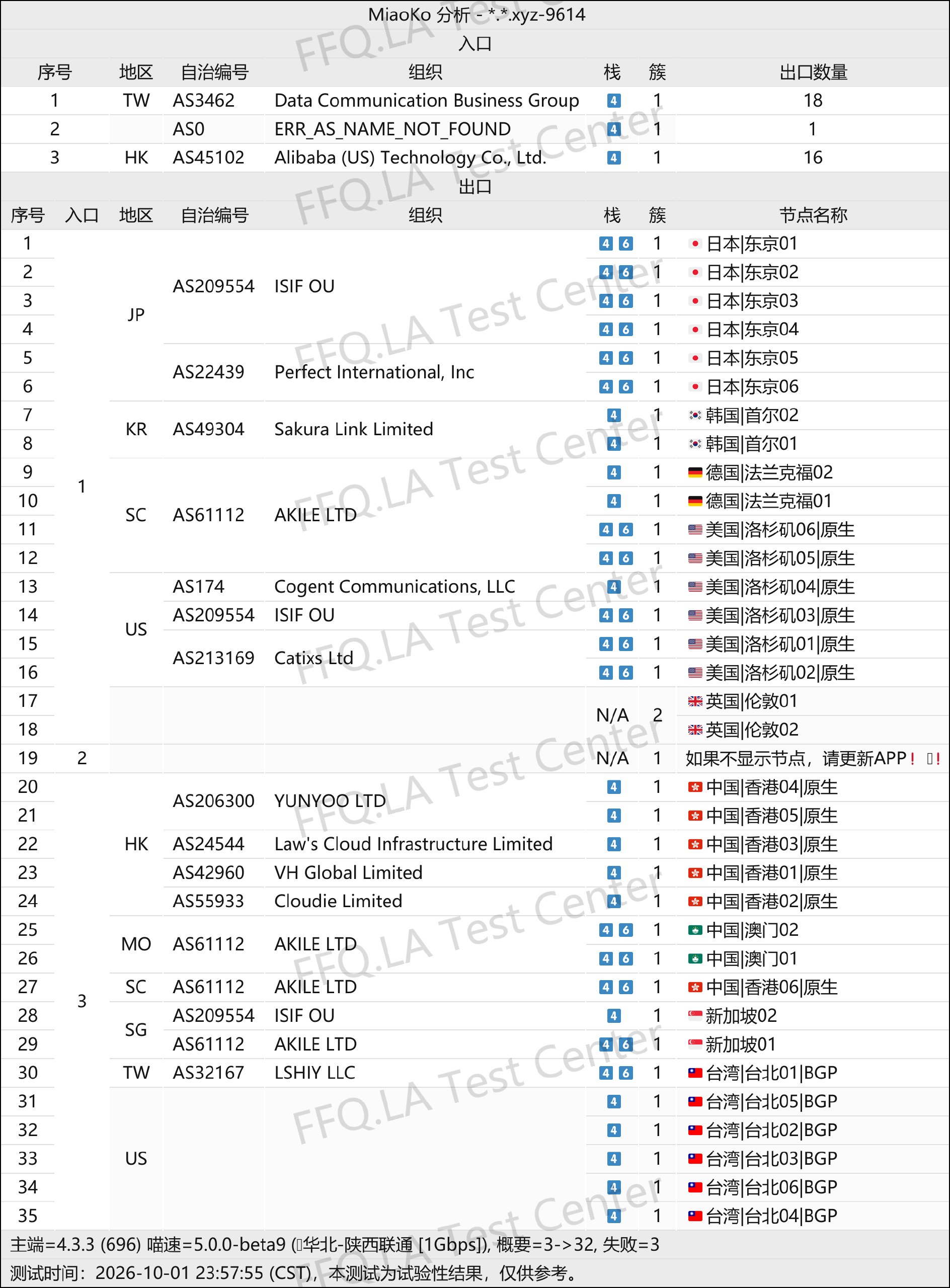 迷途猫丨线路分析.png