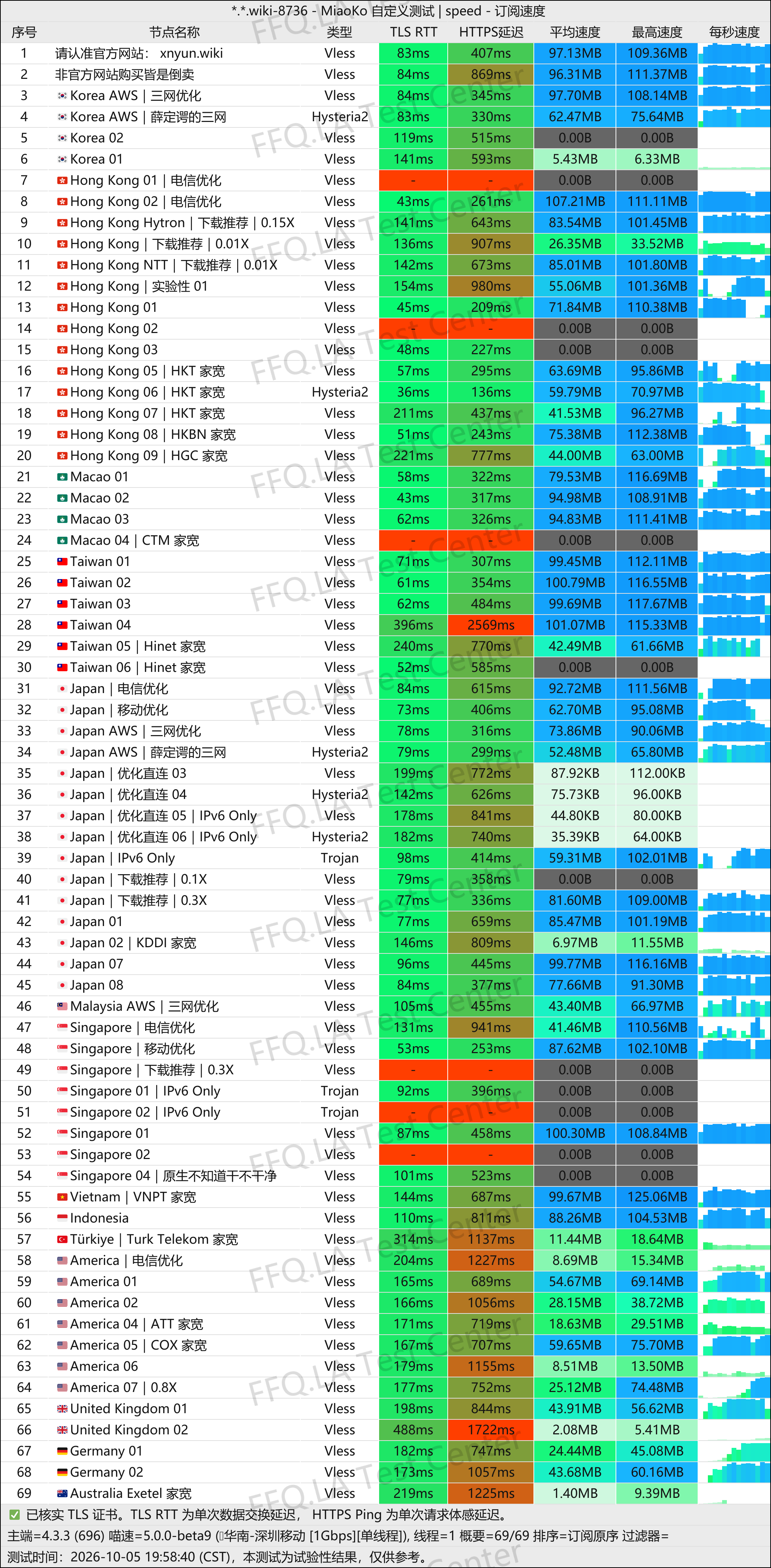 念云丨单线程深圳移动@1Gbps.jpg