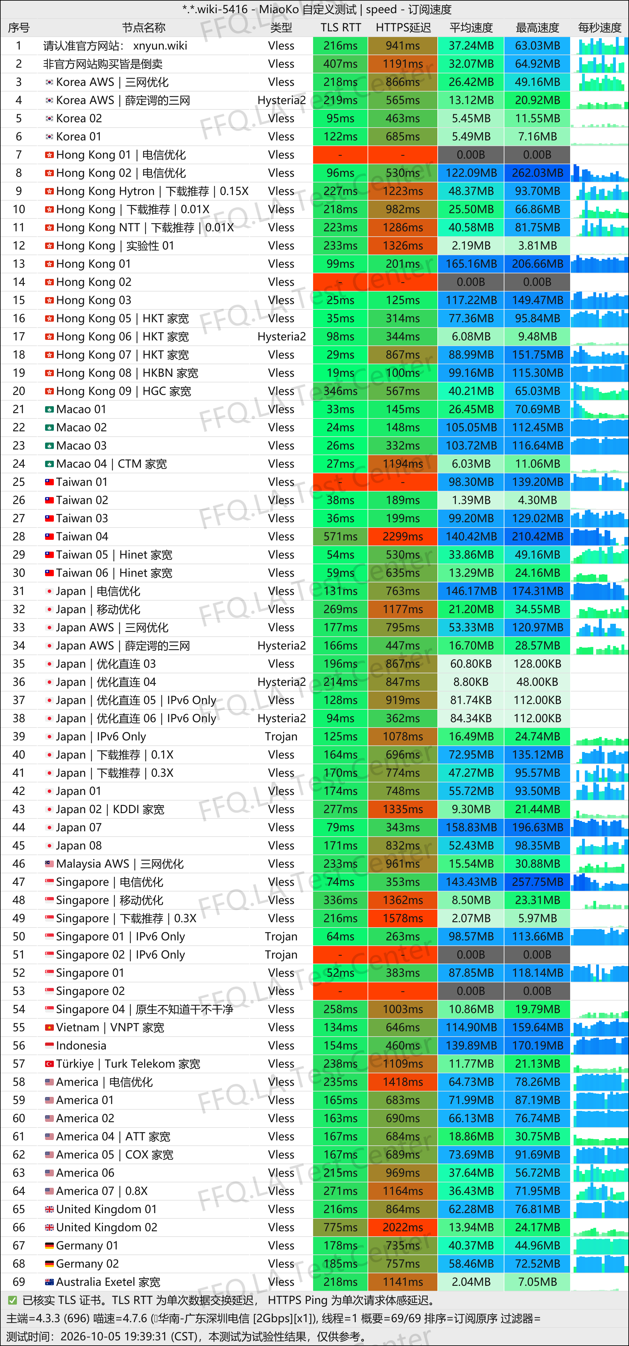 念云丨单线程深圳电信@2Gbps.jpg