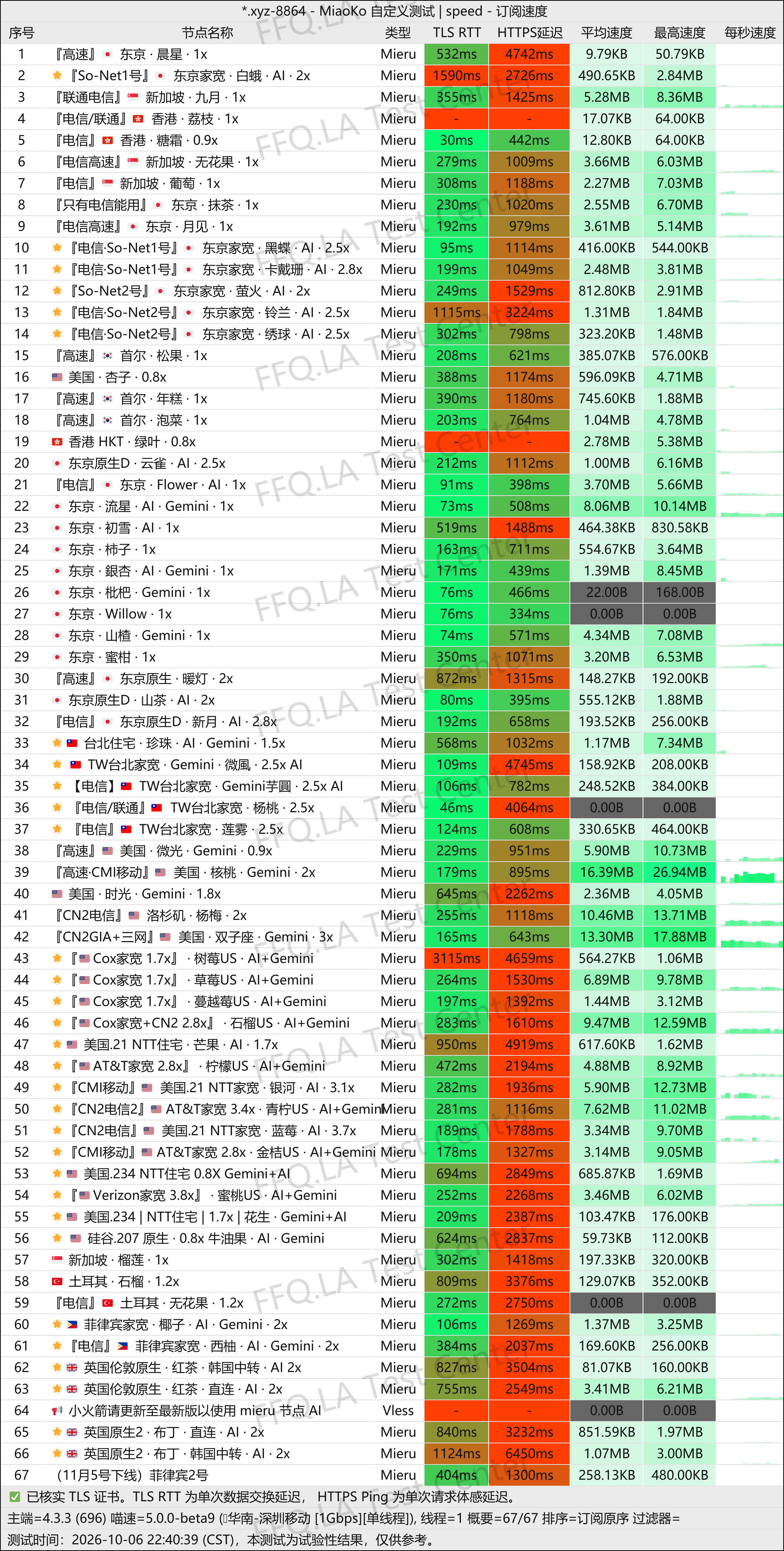 猫七七丨单线程深圳移动@1Gbps.jpg